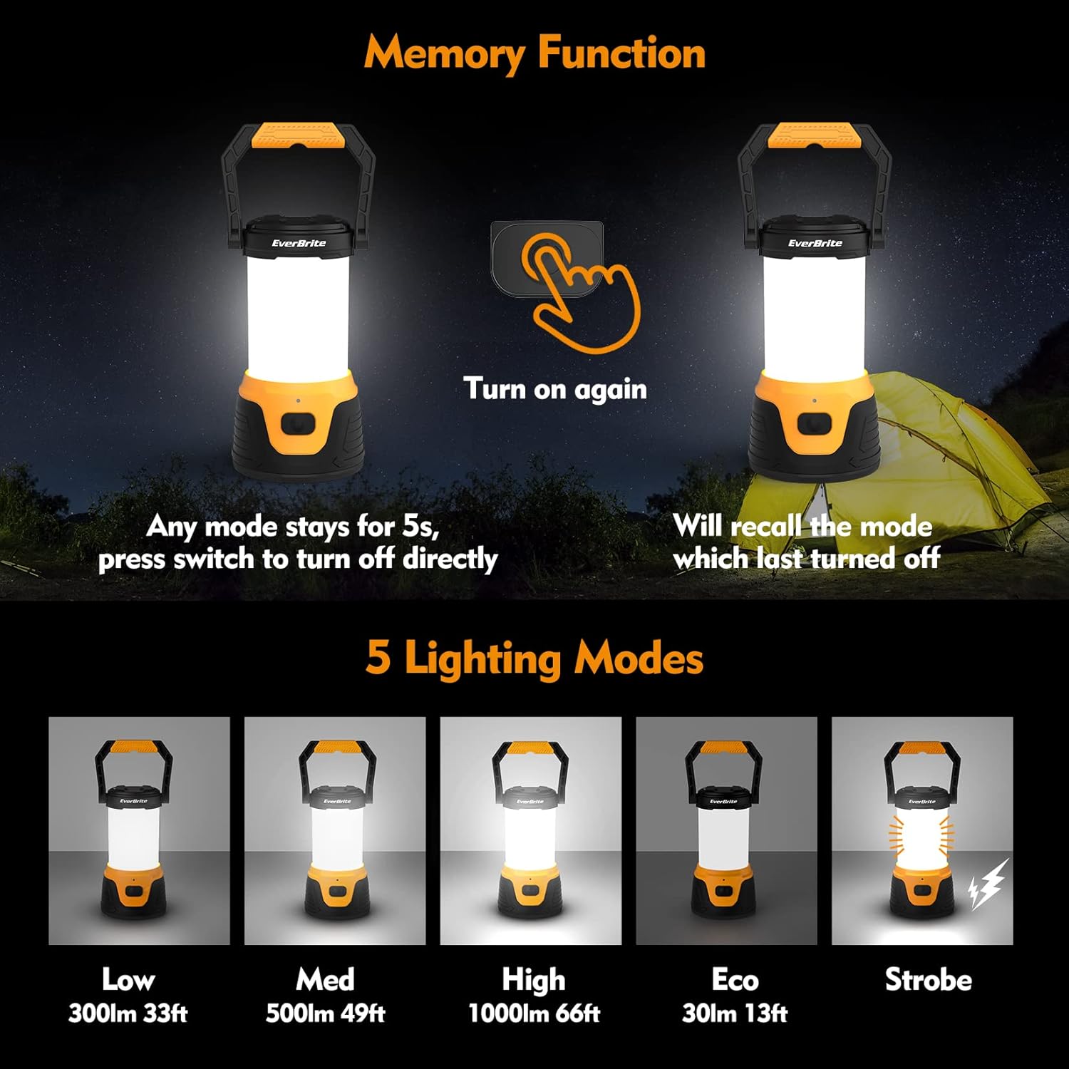 EverBrite 1000 Lumen Camping Lantern Rechargeable Headlamp