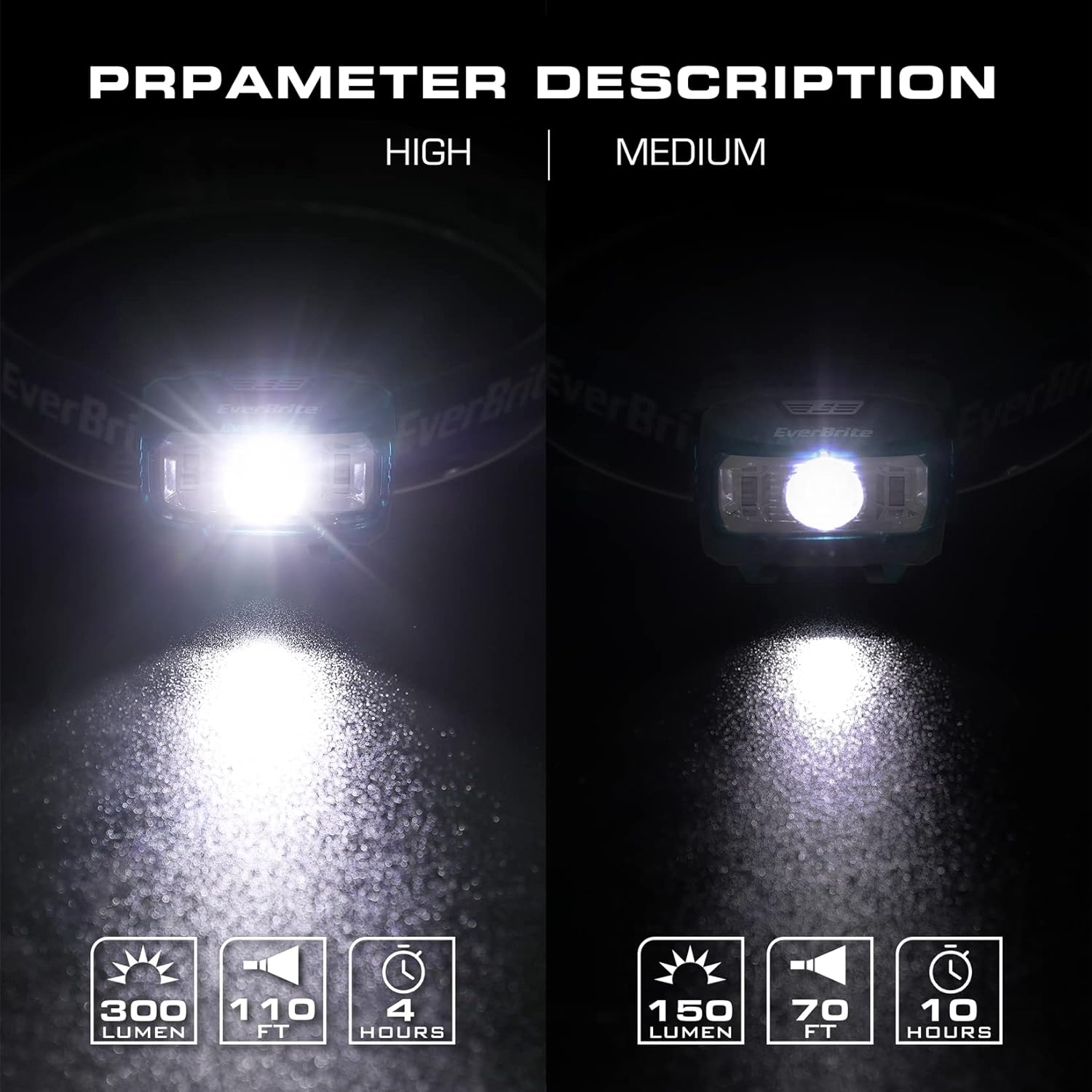 EverBrite Kids Headlamp 2-in-1 Lanterns for camping and daily use