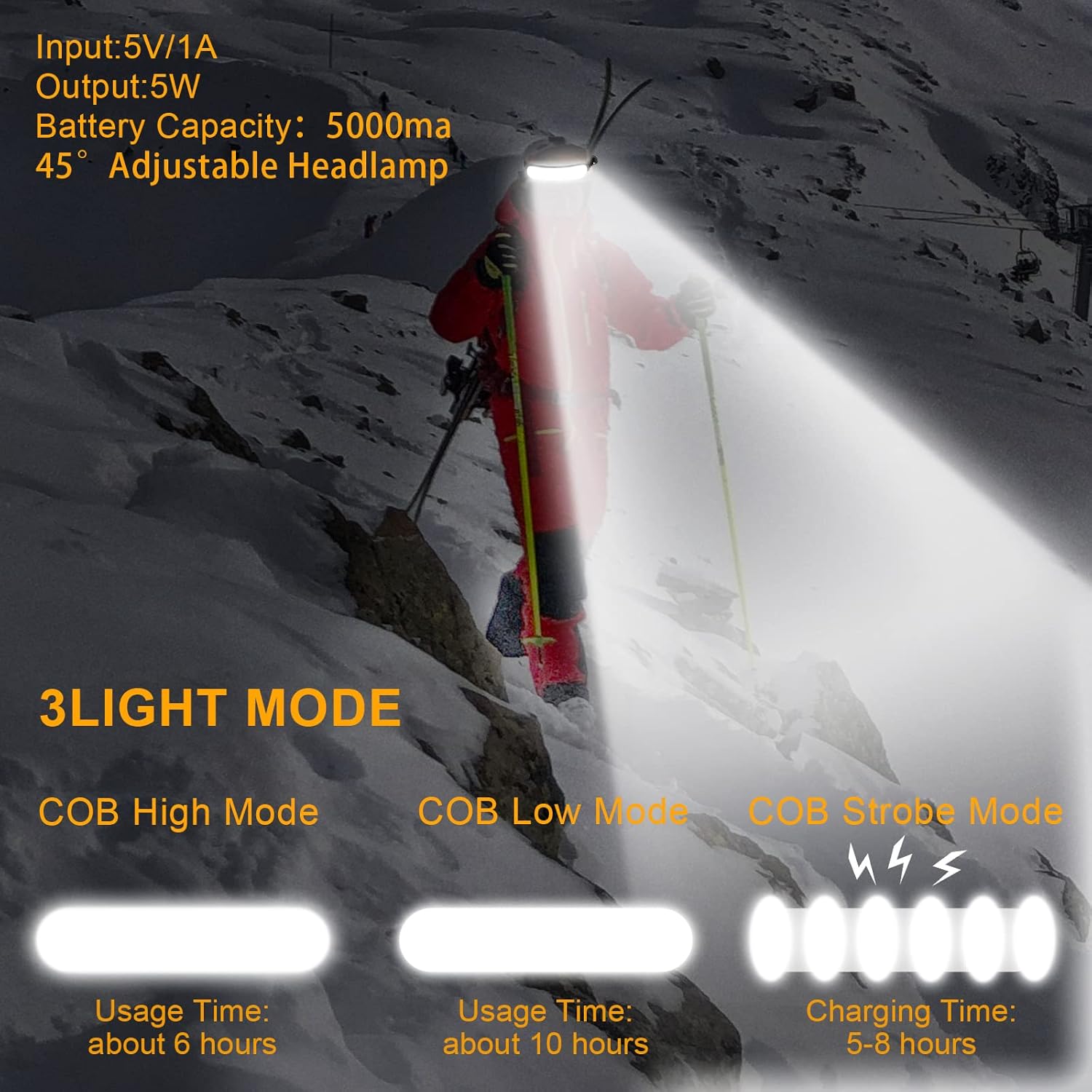 Bright 1500 Lumens Rechargeable Headlamp