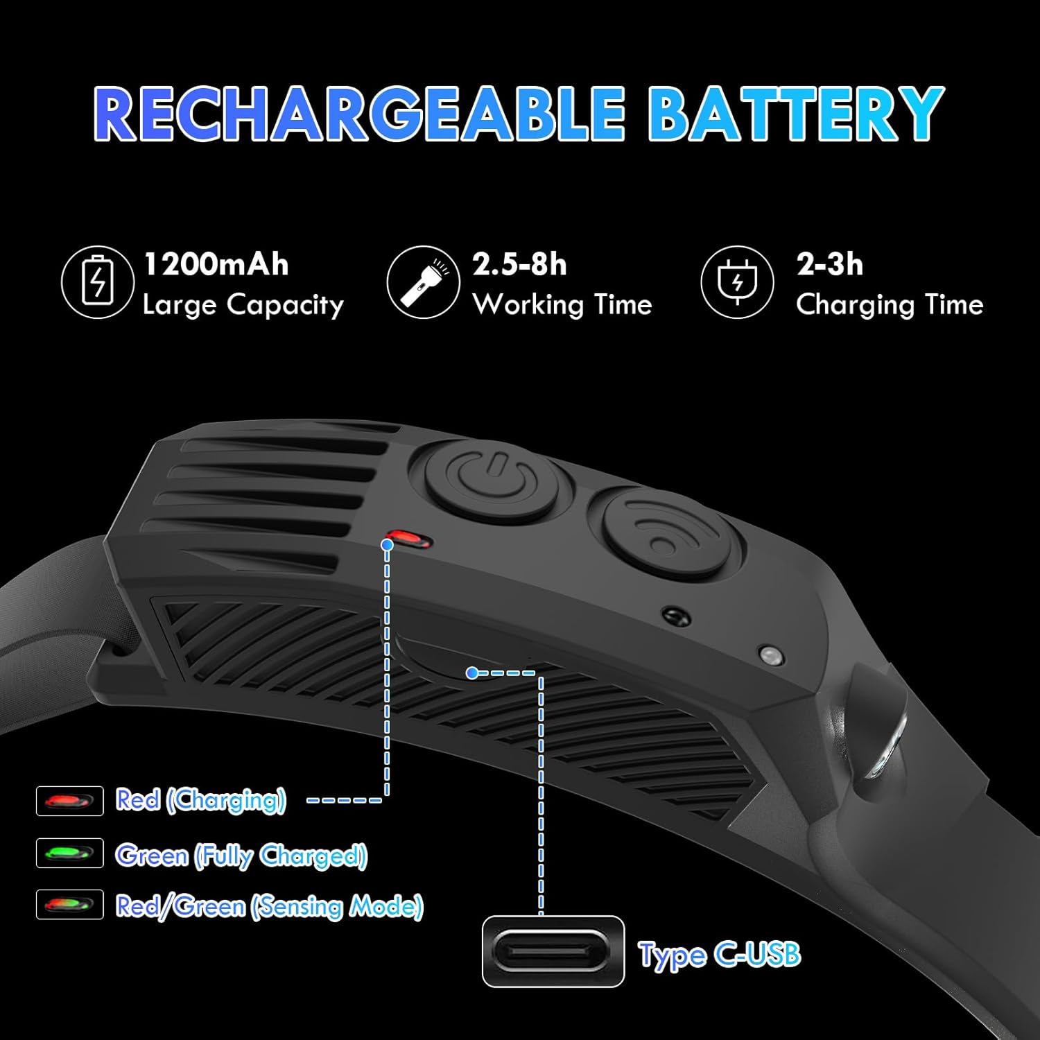 3-Piece Rechargeable LED Headlamp 230 Wide Beam