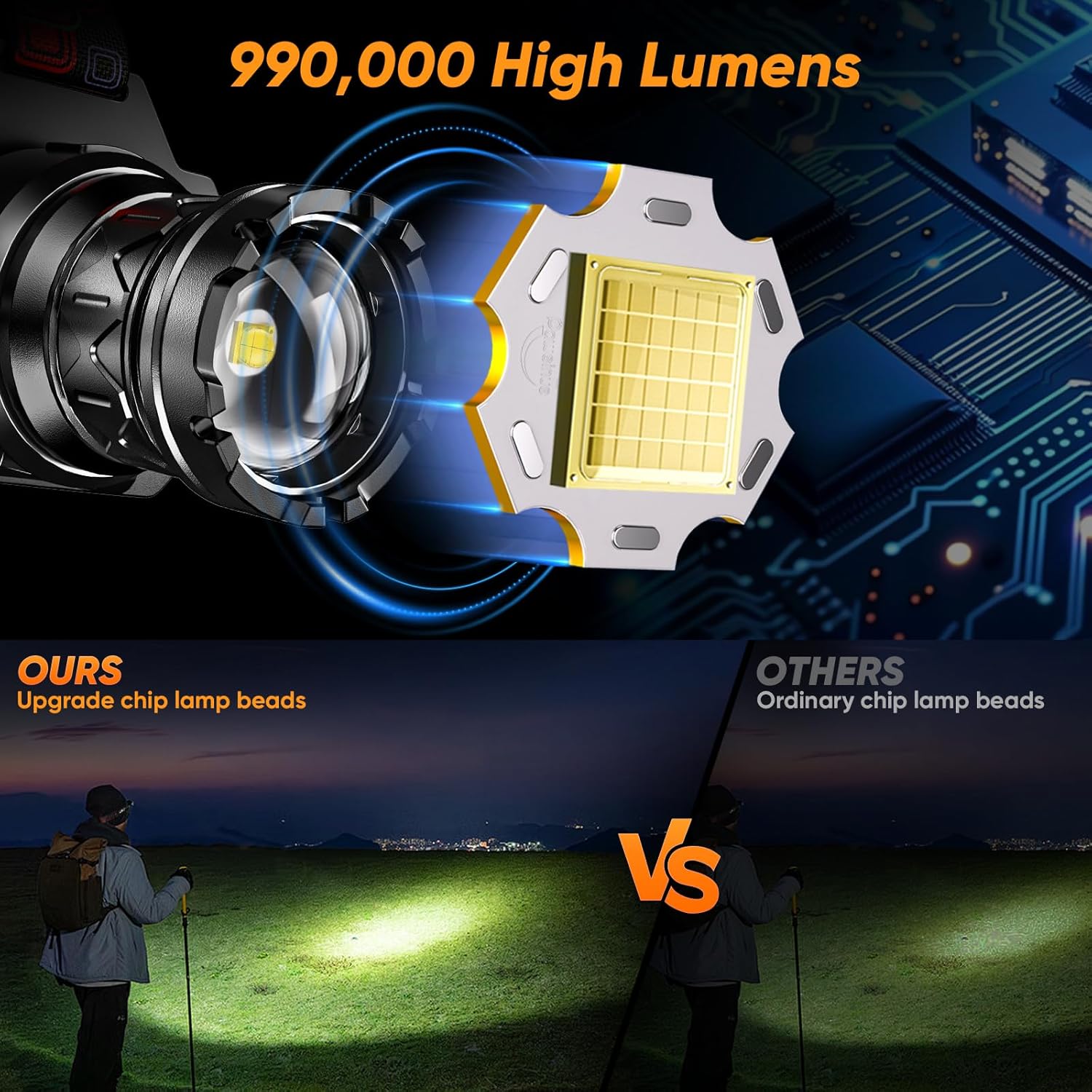 Rechargeable Headlamp 990000 LM