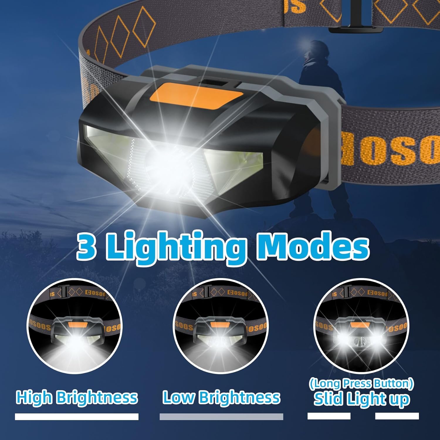 COSOOSMini LED Headlamp with Carrying Case