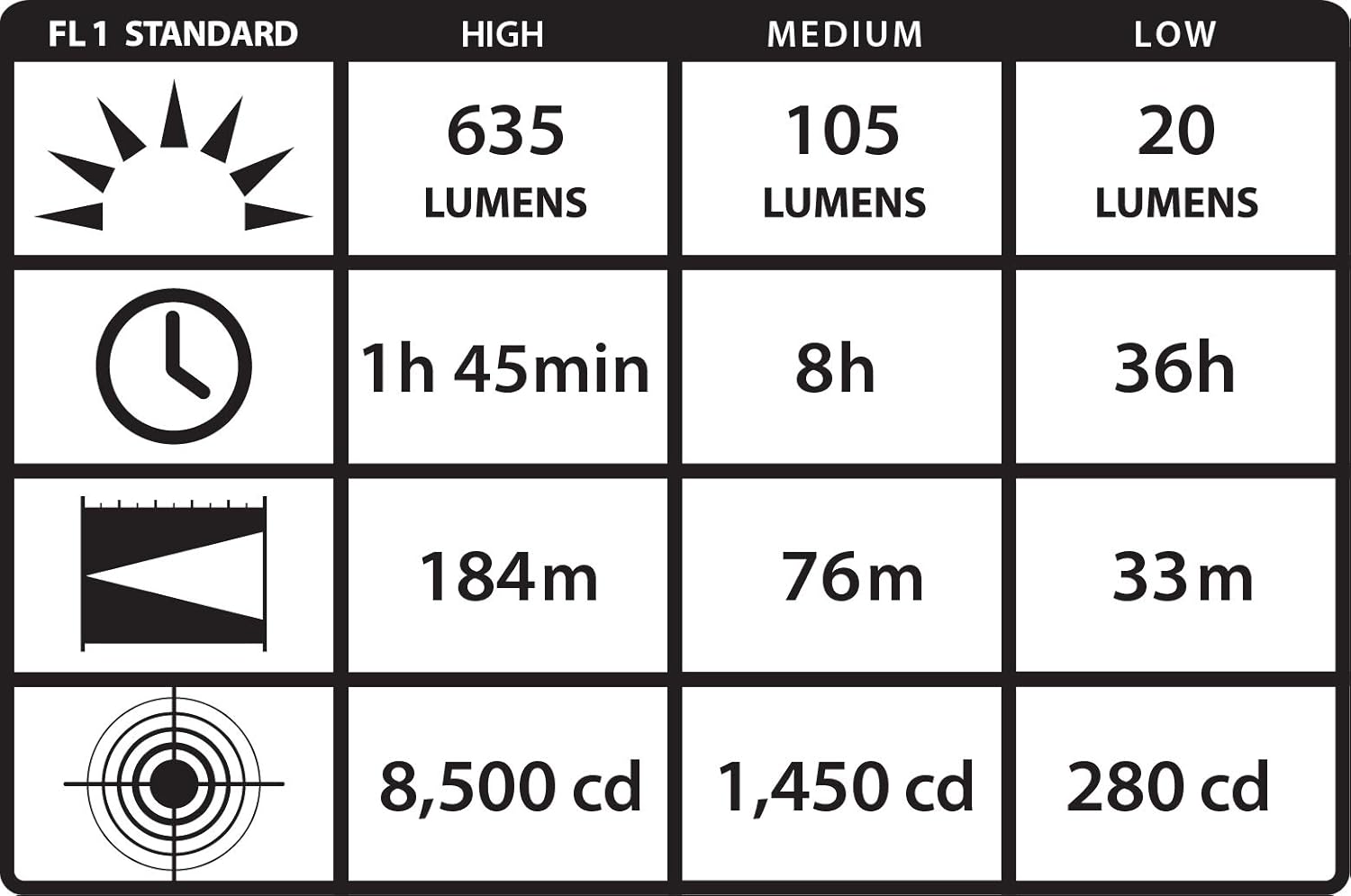 Tactical LED Headlamp 635 Lumens - ProTac HL