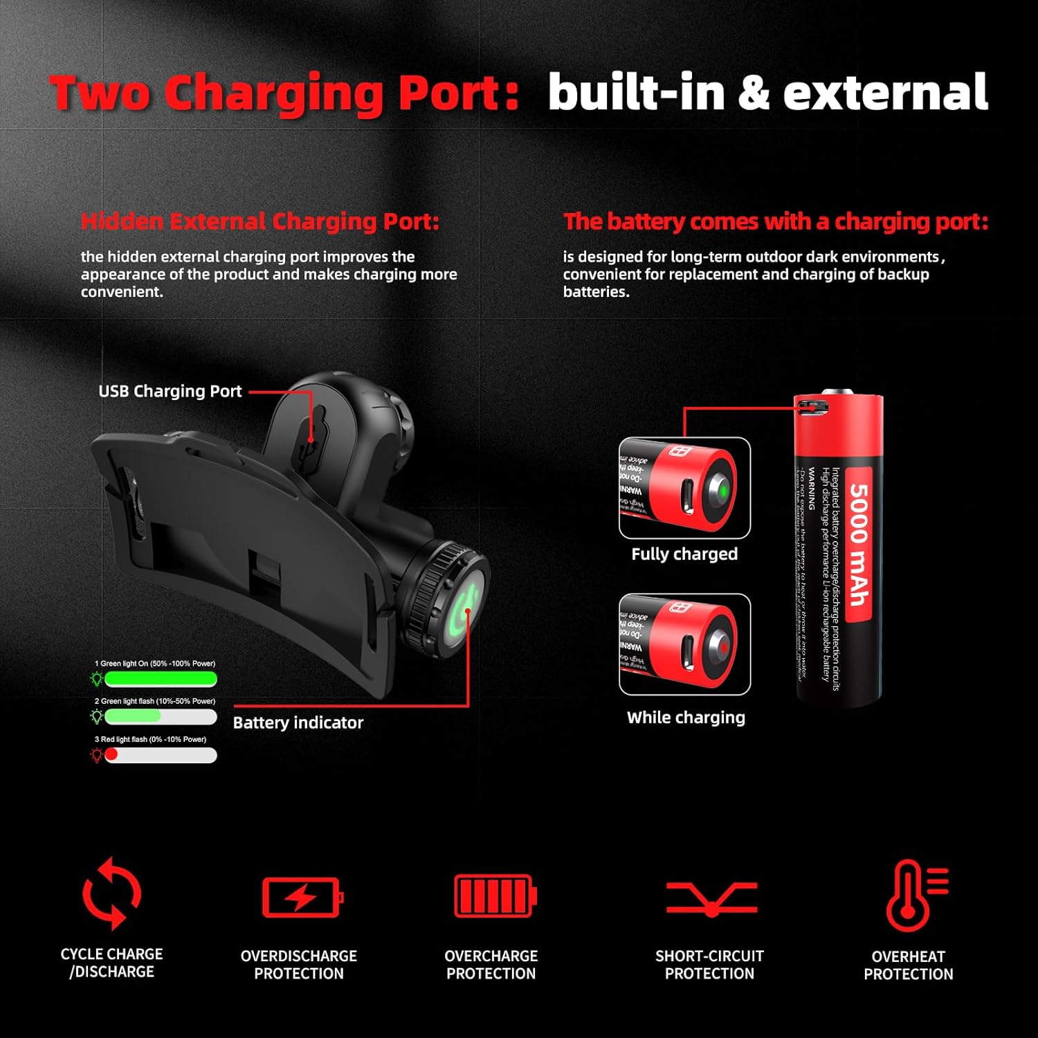 Bright Durable Rechargeable LED Headlamp for Hiking Camping Perfect for Gift