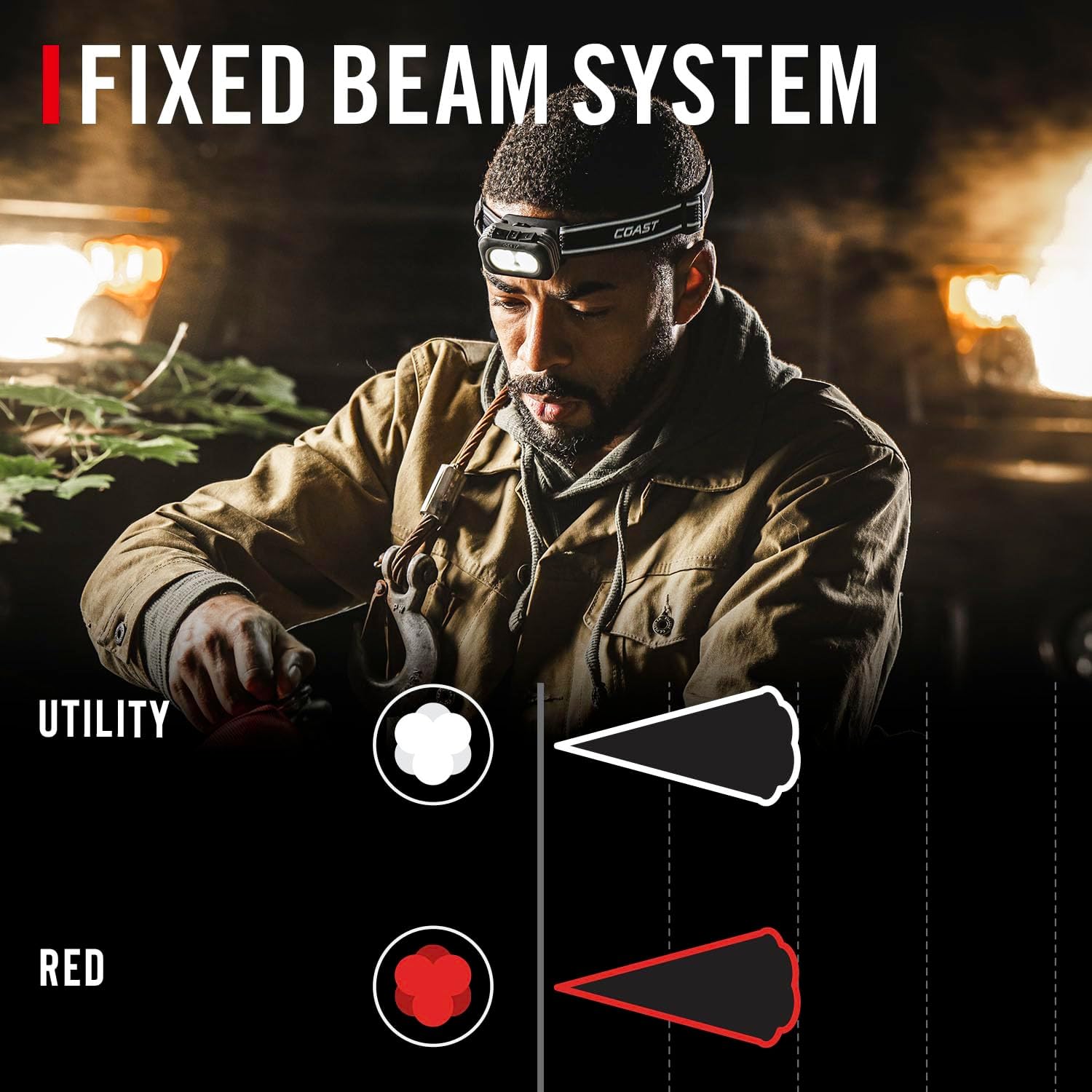 Coast RL10R 750 Lumen Headlamp with Variable Light and Rear Safety