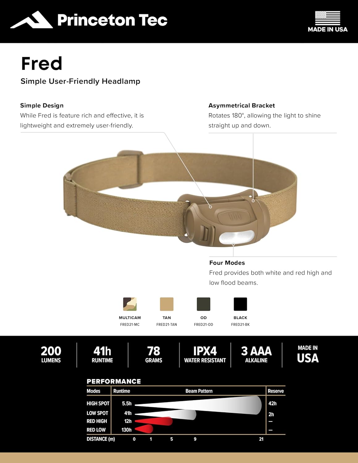 Princeton Tec Fred Headlamp Bright Durable Water-Resistant