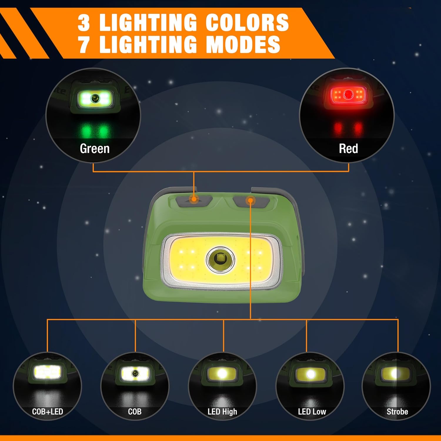 bright powerful 5-pack reustainable led headlamp