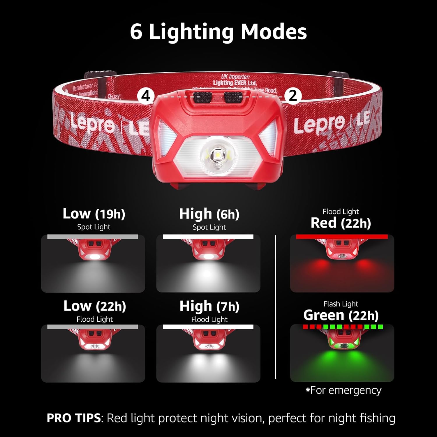 Brite Waterproof Headlamp
