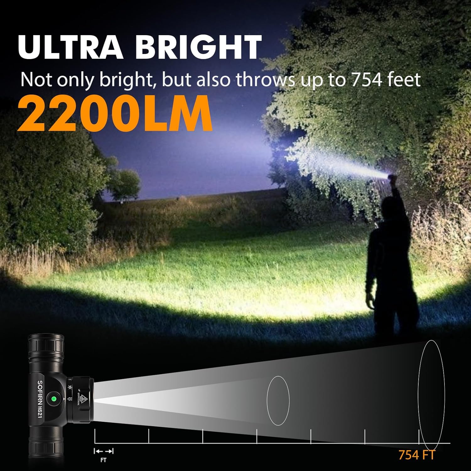 Sofirn HS21 2200 Lumen Multi-Mode Headlamp Rechargeable Waterproof for Camping Hunting
