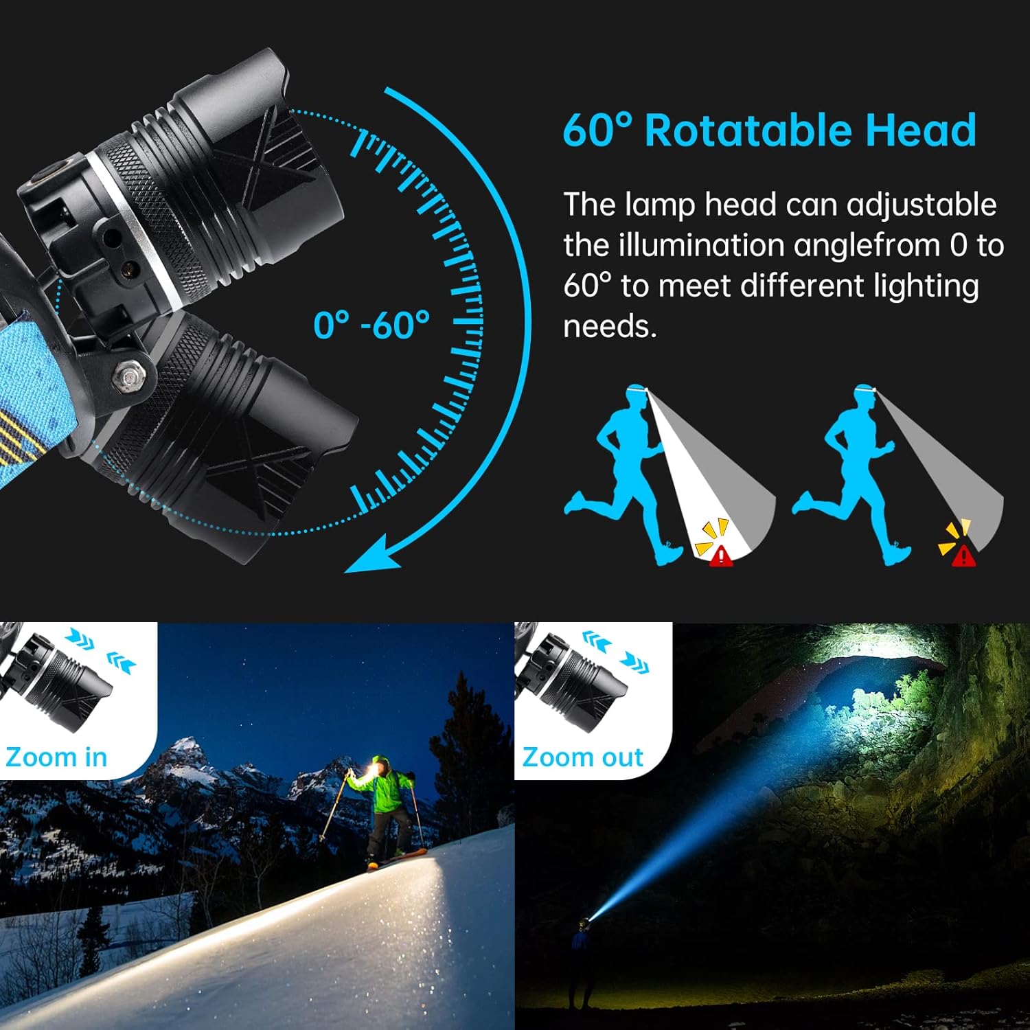 10000 Lumens Adjustable Headlamp