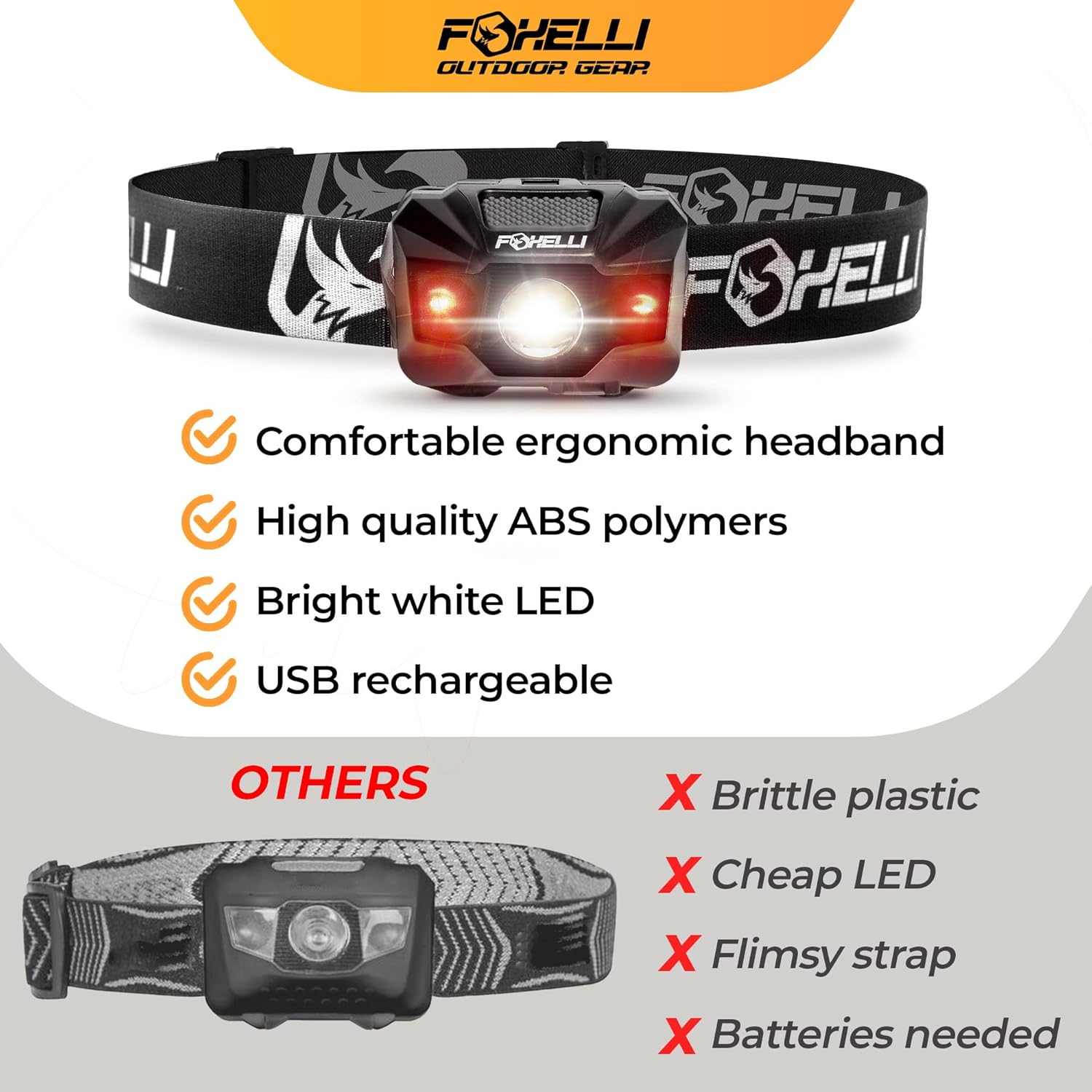 Foxelli Rechargeable LED Headlamp Delimiter Ultralight Waterproof Rechargeable Perfect for Hiking