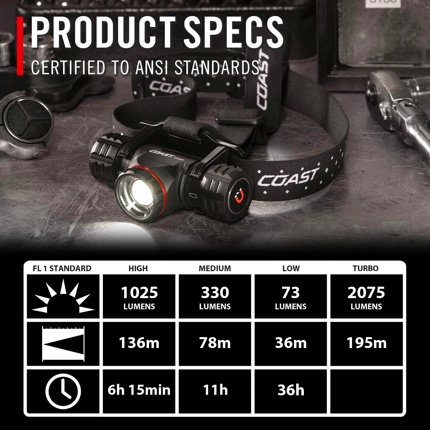 Coast XPH34R Rechargeable Dual Power Headlamp