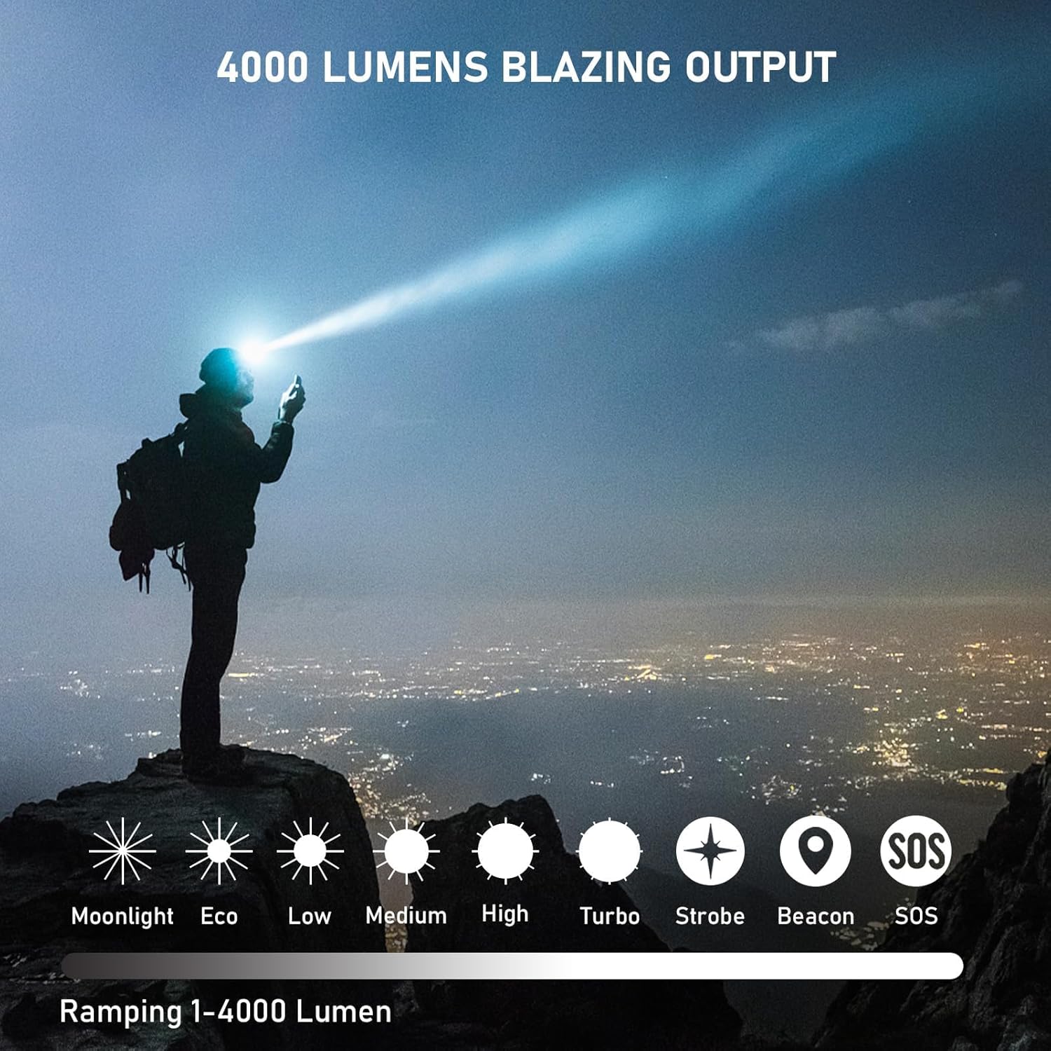 4000 Lumen Rechargeable Headlamp with 9 Light Modes and IP68 Waterproofing