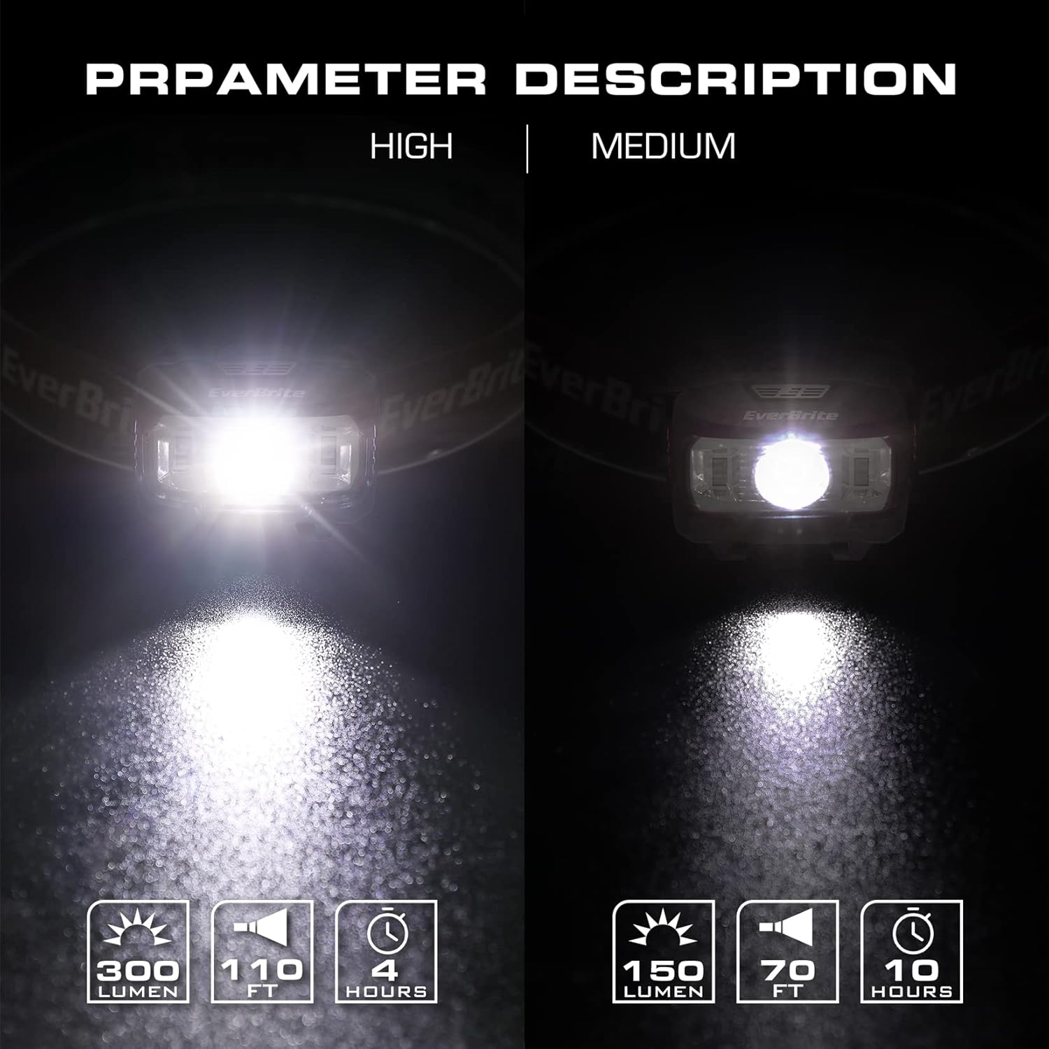 EverBrite 2-in-1 Headlamp Set for Kids Adults