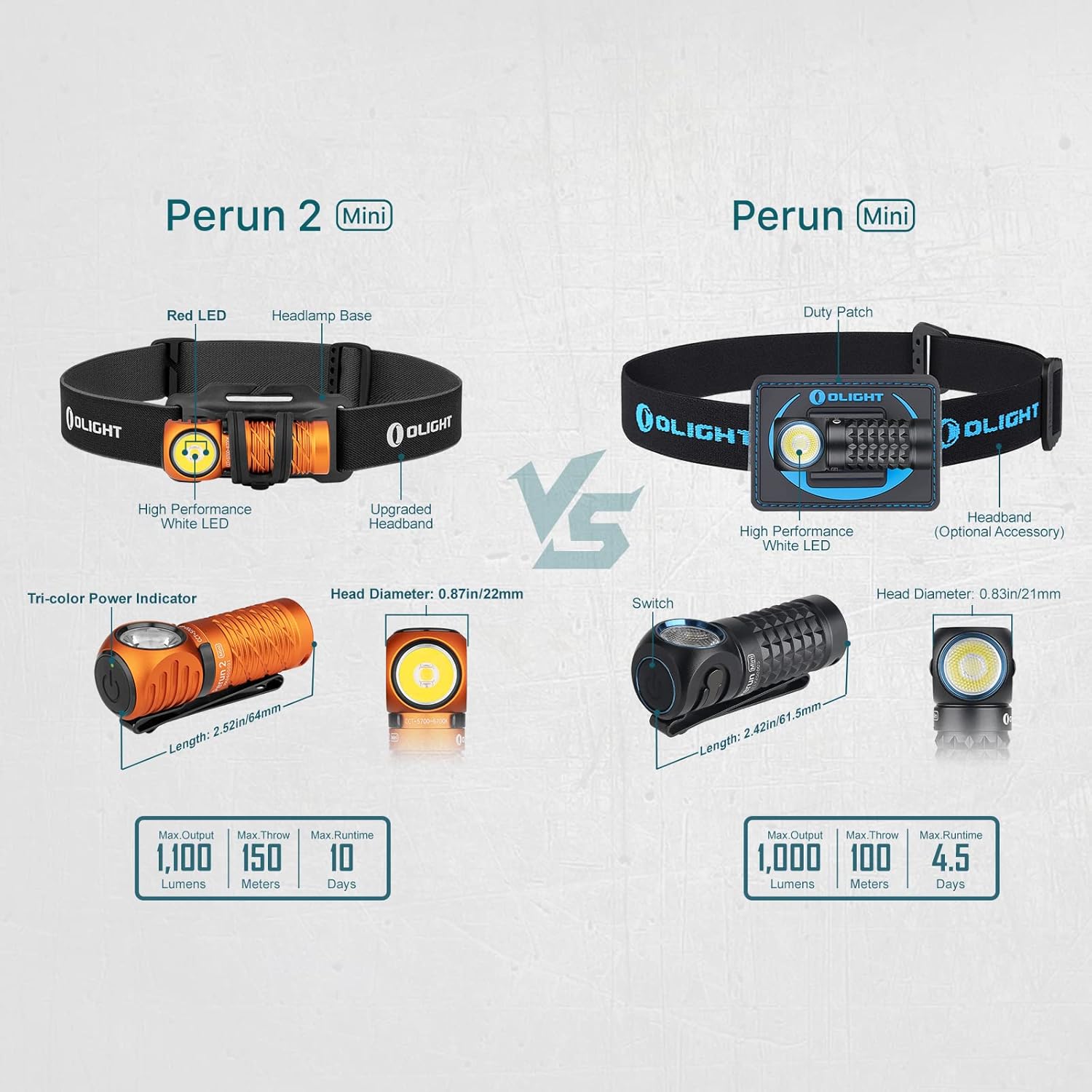 OLIGHT Perun 2 Mini 1100 Lumens Rechargeable Headlight
