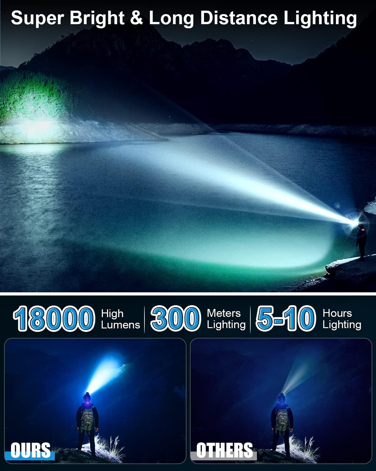 MAFSEUT Outdoor Rechargeable Headlamp 8 LED Red Light IPX4 Waterproof