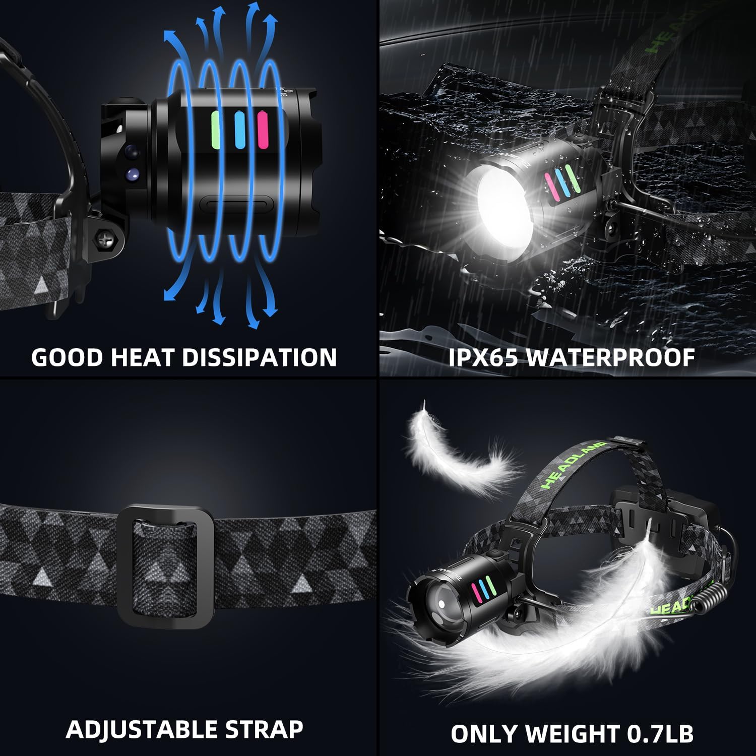 100000lm LED Rechargeable Headlamp with 90 Adjustable Motion Sensor