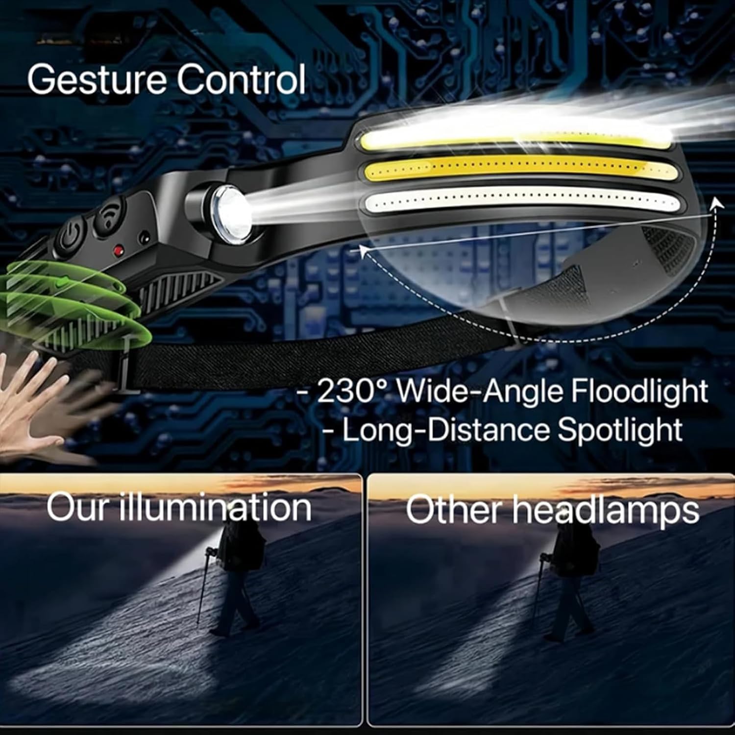 Piywan Wavepro 230 Ultra-Light Motion-Sensing Headlamp with 230 Floodlight Waterproof