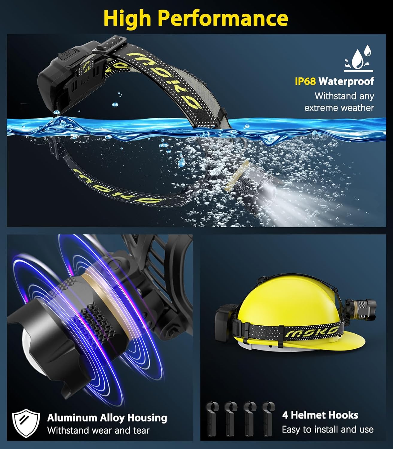 MoKo Rechargeable Headlamp 40H 7 Modes IP68 90 Adjustable