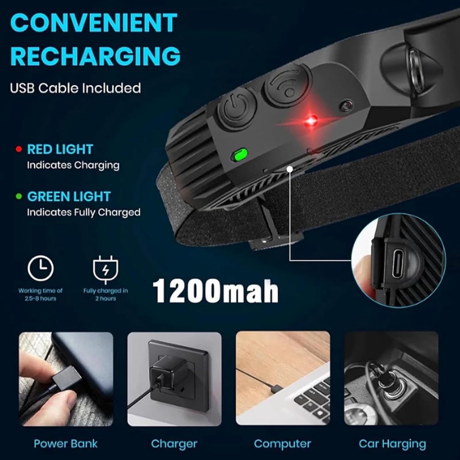 Powerful 230 Dual-Piece Headlamp for Camping Hiking