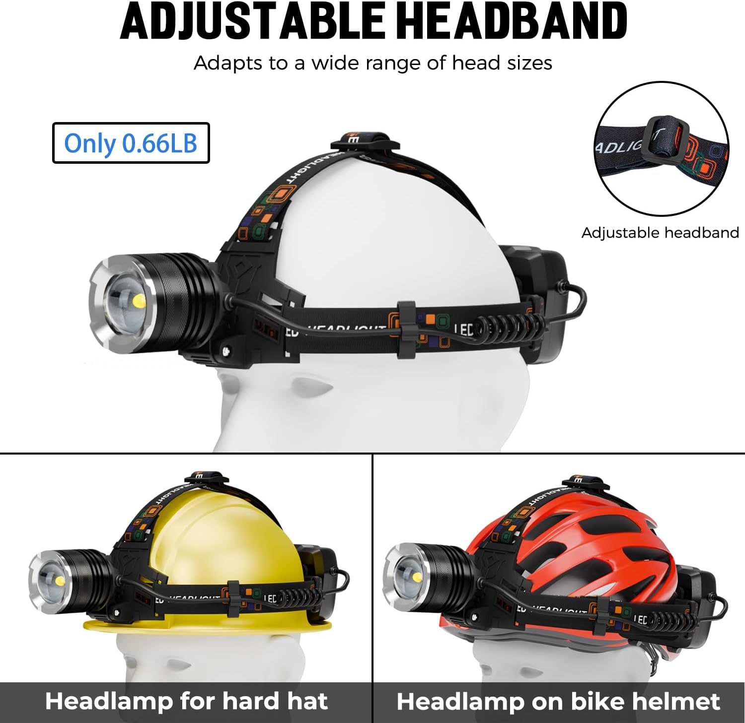 uper-Bright Waterproof Headlamp