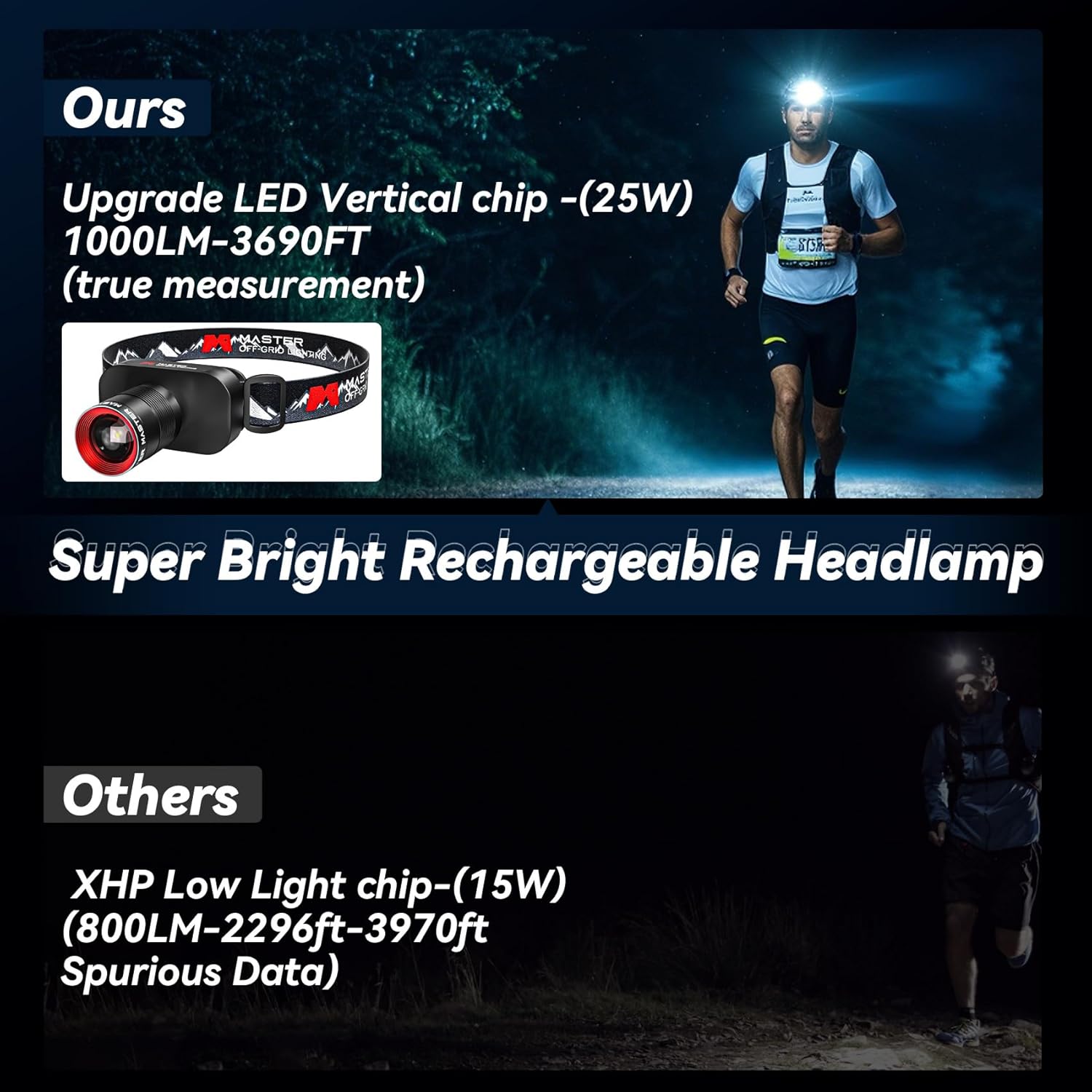 Dobudo Upgraded Headlamp - 1000LM 3690ft Headlight