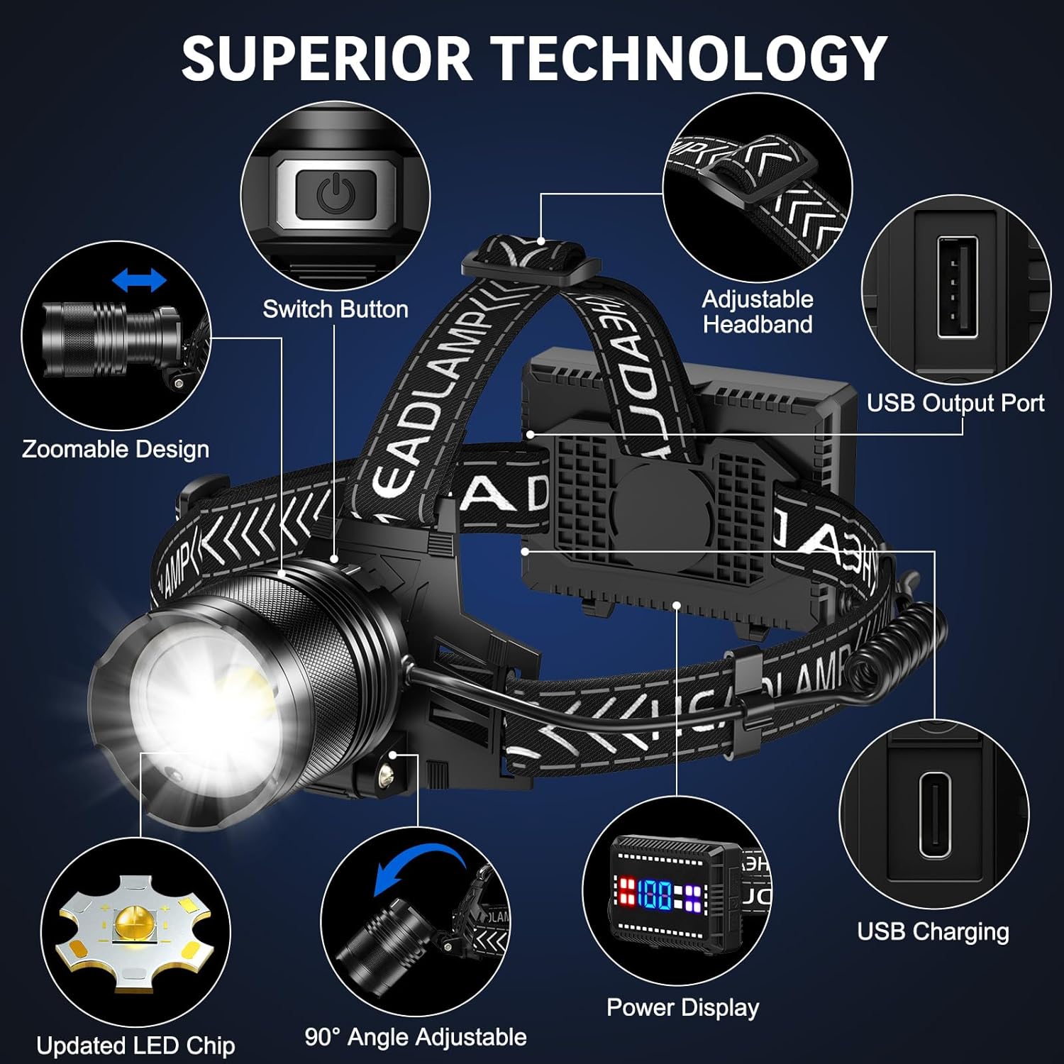 Cinlinso 990000 Lumens 90 Adjustable Headlamp