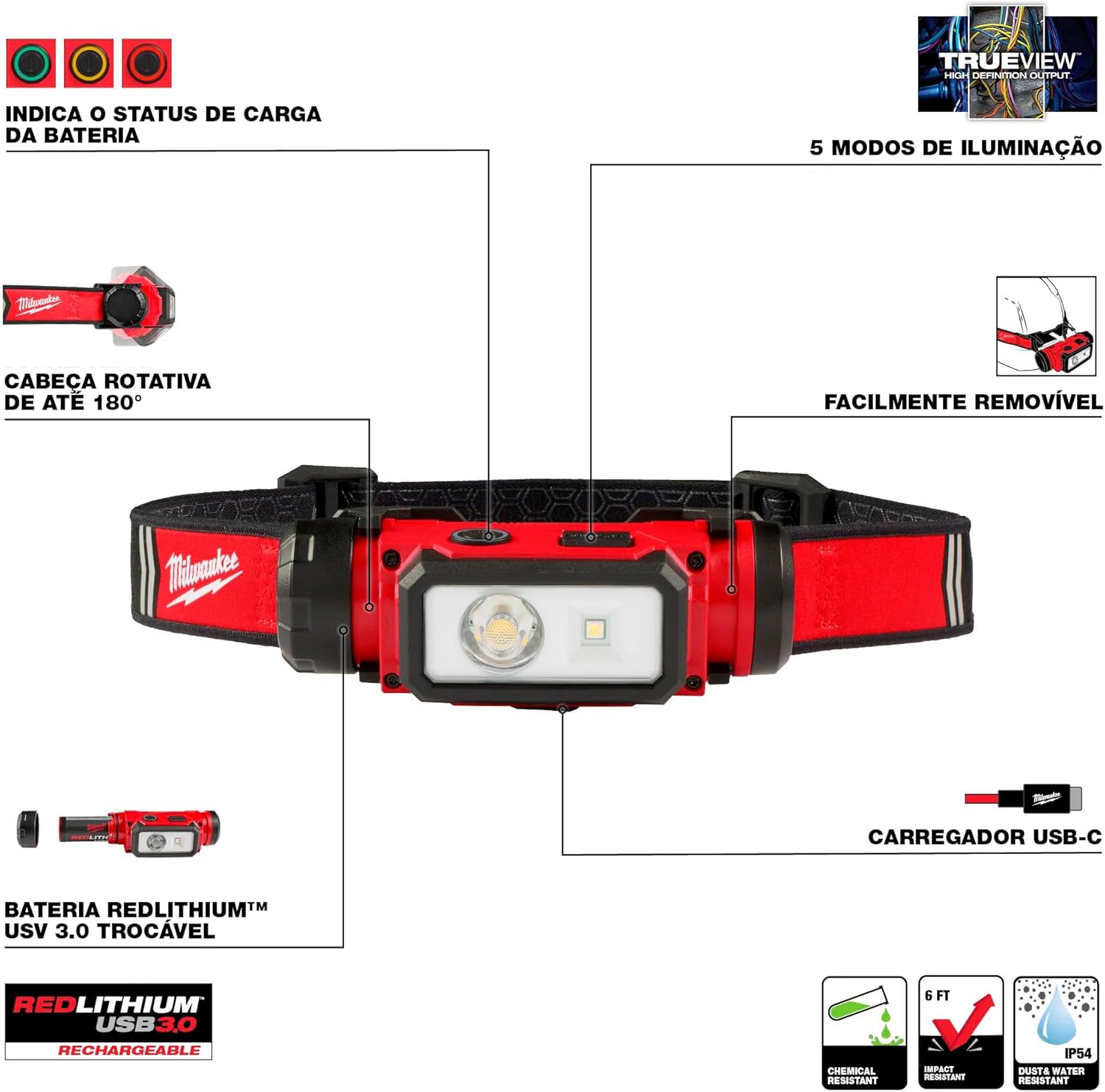 Power ThroughMILWAUKEE 2163-21 USB Led Headlamp with Battery Charger