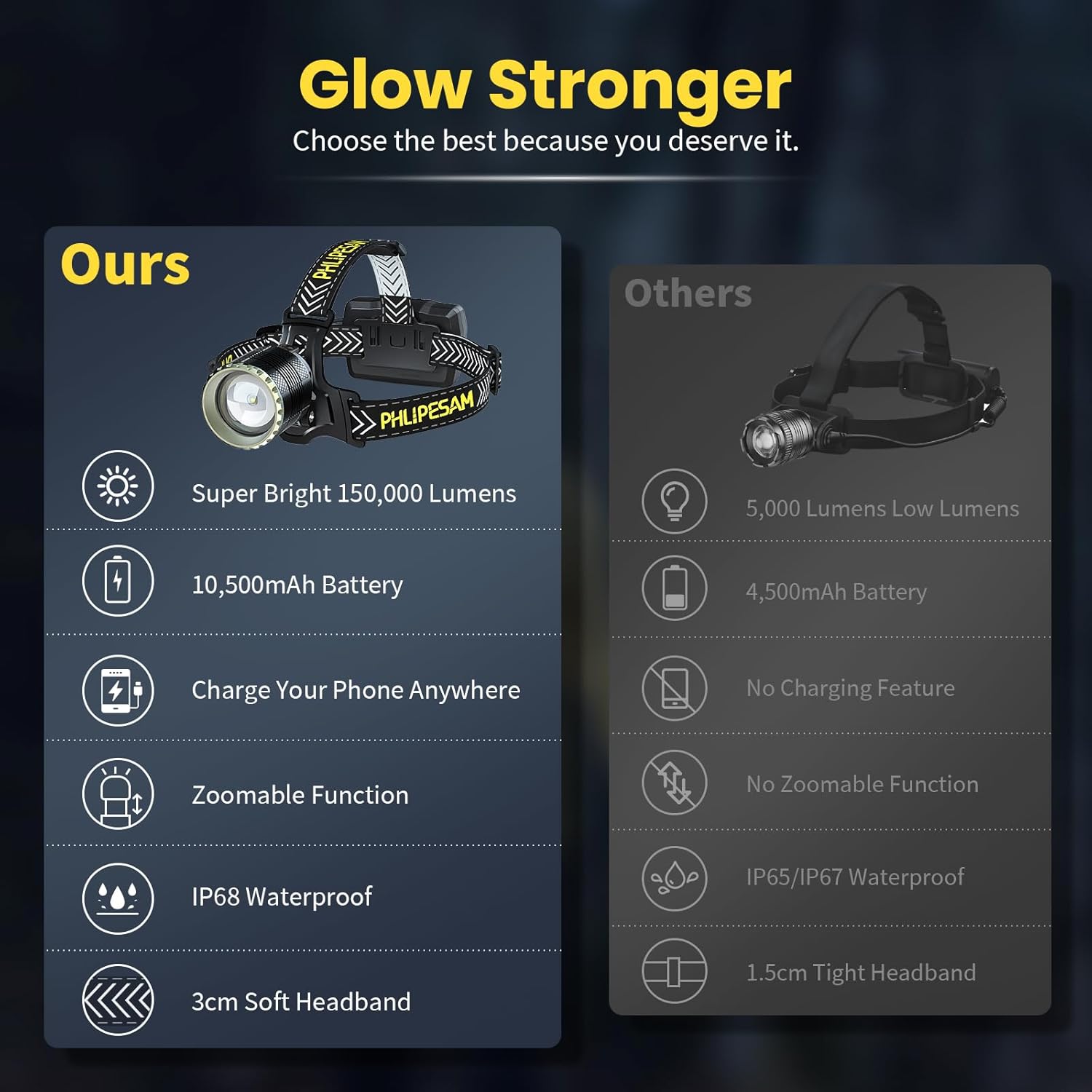 150000 Lumens Rechargeable Headlamp for Adults