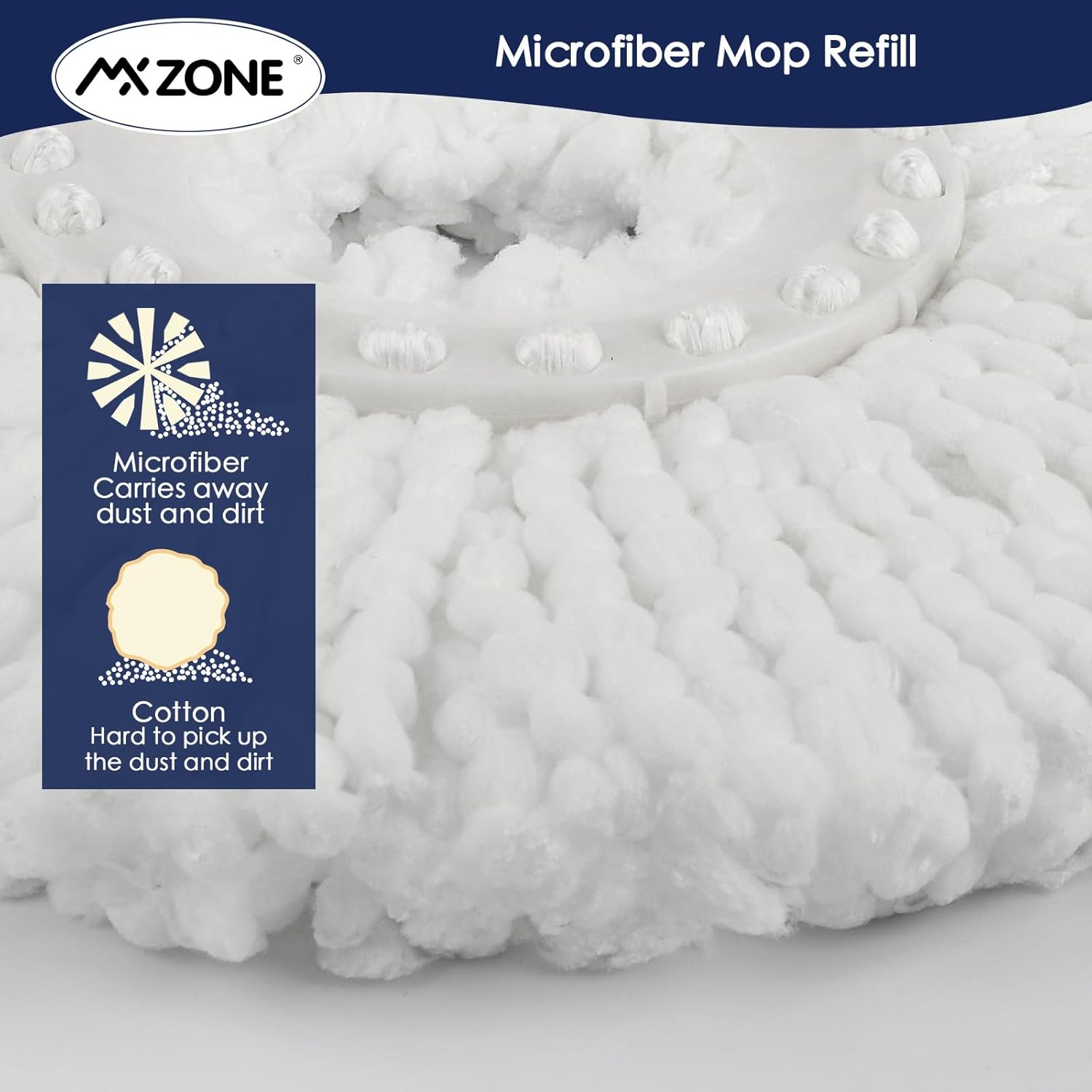 MXZONE Magic Mop 5-Pack Replacement Heads Details