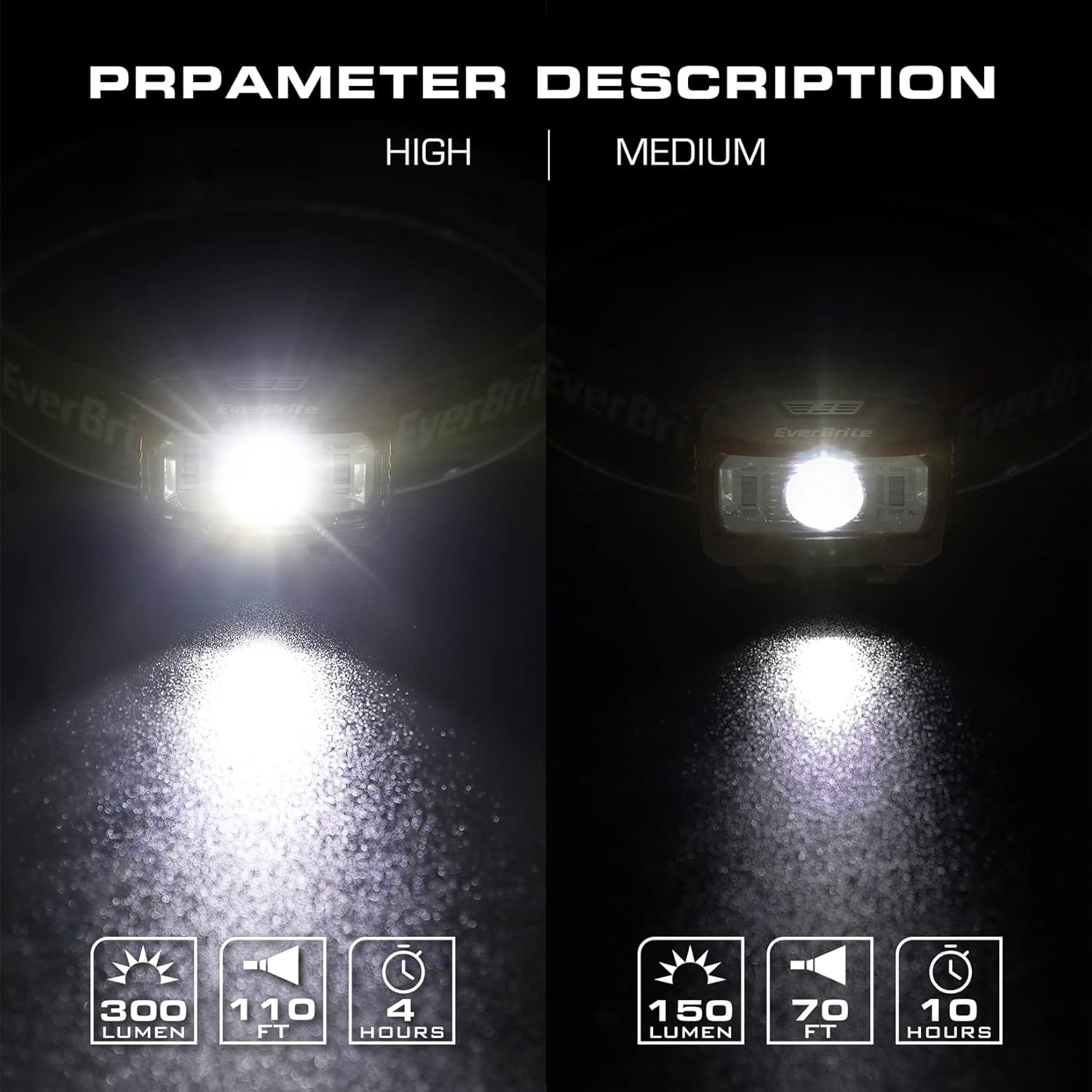 7-Piece Multi-Color LED Headlamp Set