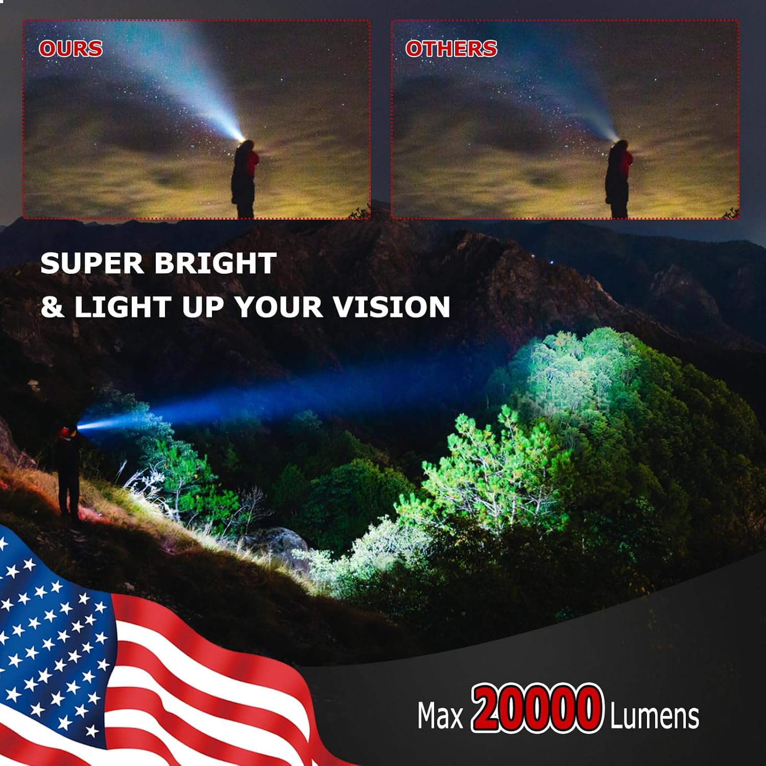JNDFOFC Rechargeable Headlamp 20000 Lumens IPX4 Waterproof for Outdoor Adventures