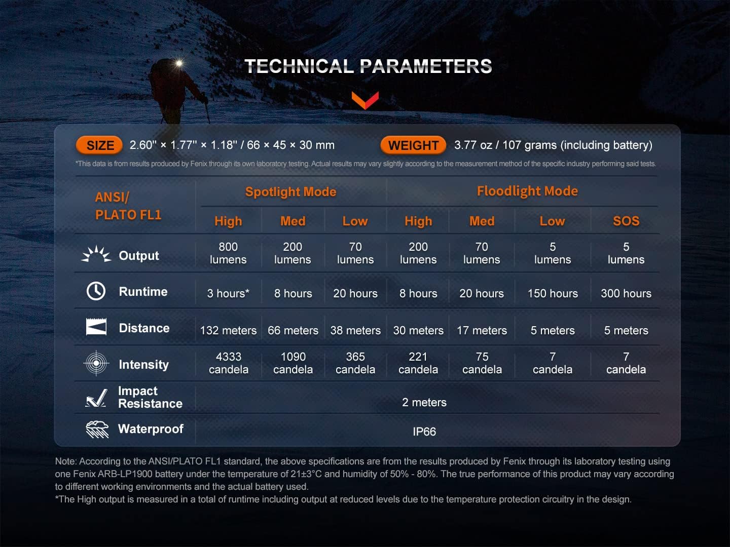 Fenix ULTIMATE 800 LUMEN DUAL BEAM TRIAL RUNNER HEADLAMP WITH RECHARGEABILITY WATER RESISTANCE