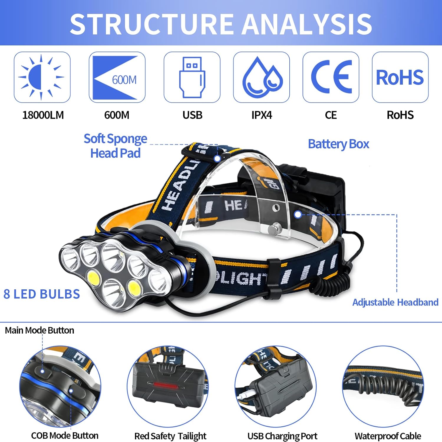 Rechargeable 8 LED Headlamp