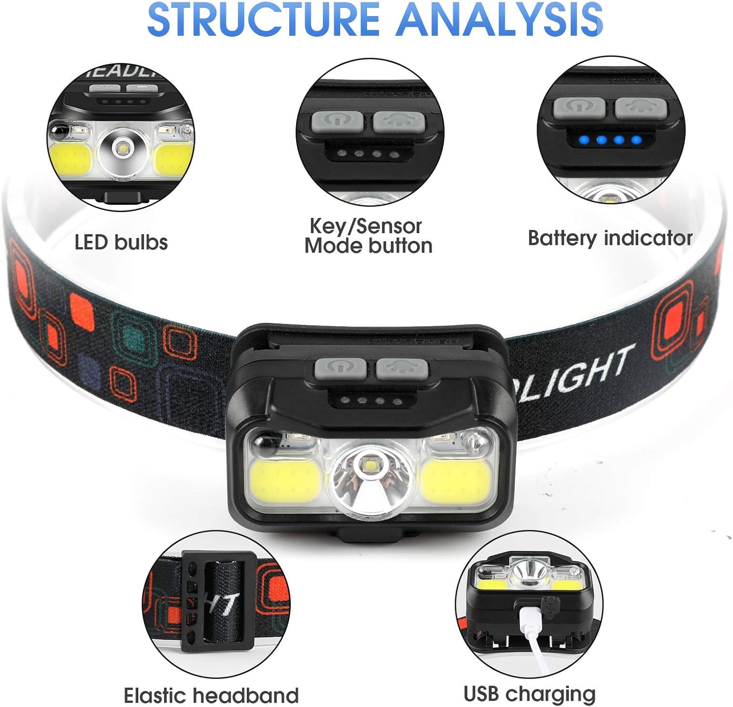 1200 Lumen Rechargeable Headlamp 2-Pack Waterproof