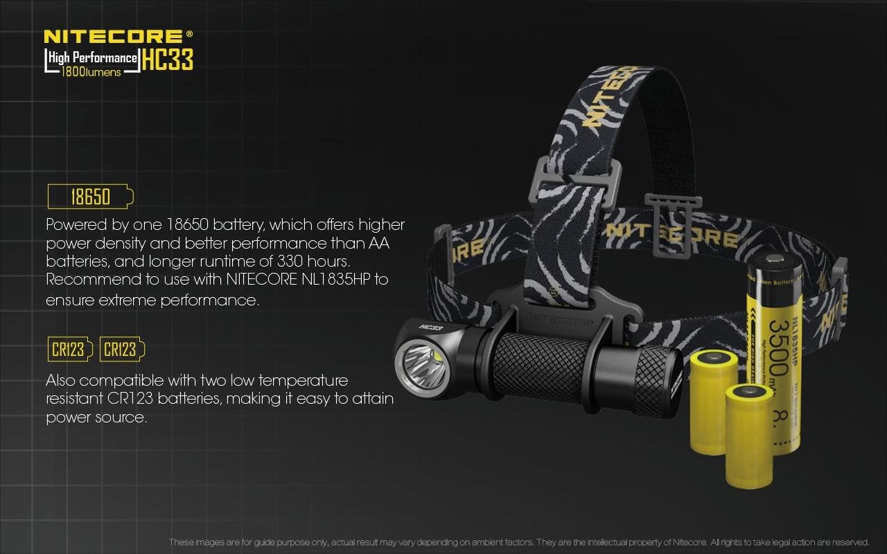 Nitecore HC33 XHP35 Headlamp Combo