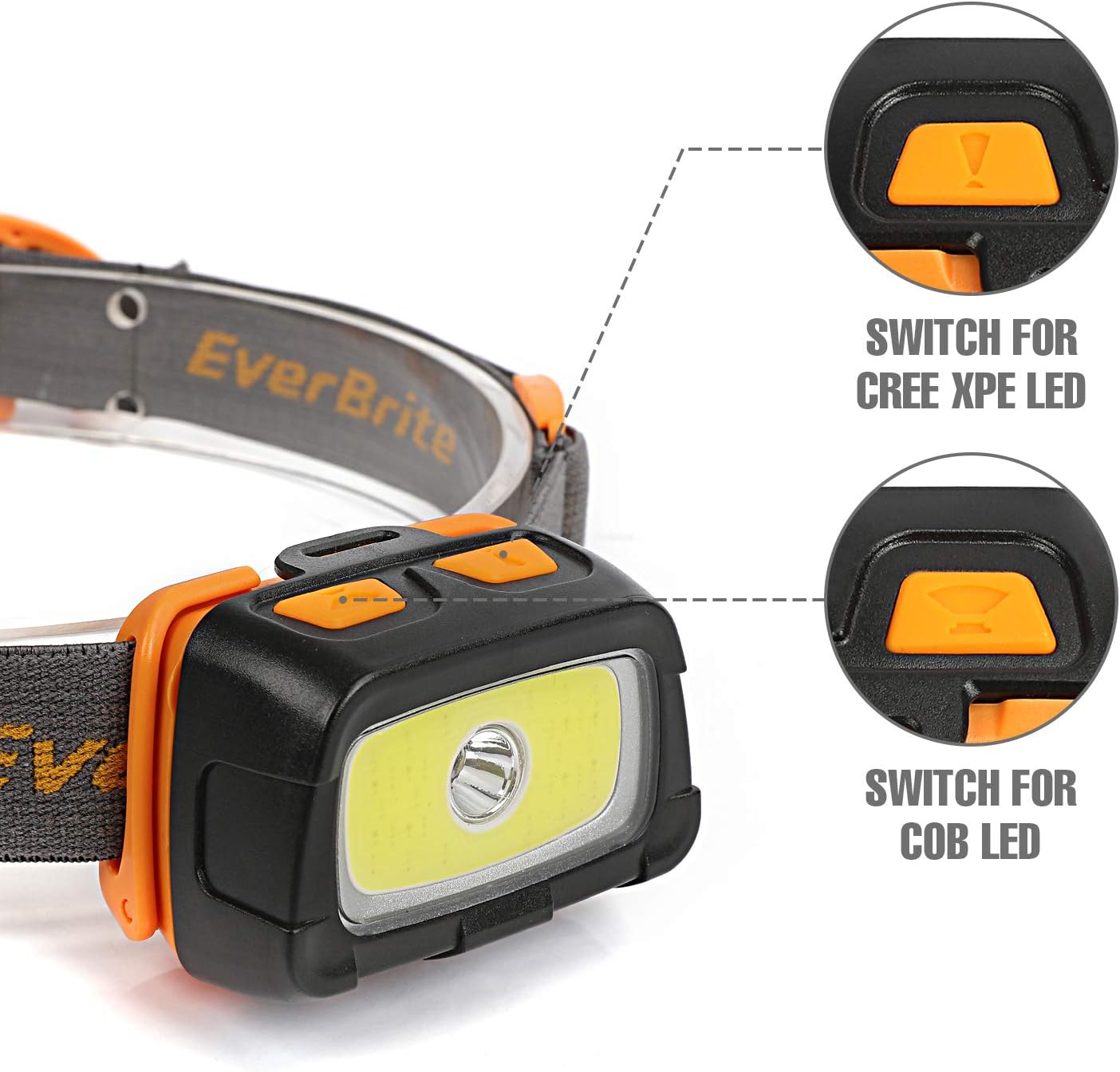 300 Lumens Headlamp for Camping Dual LED Modes Durable Design