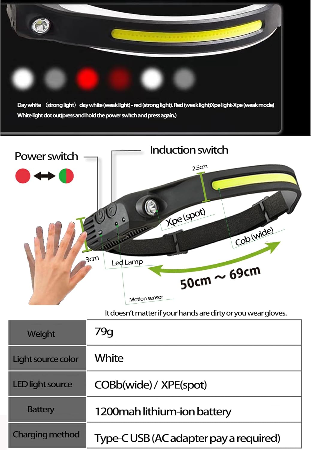 EzoLife Rechargeable Motion-Activated Headlamp with 230 Beam