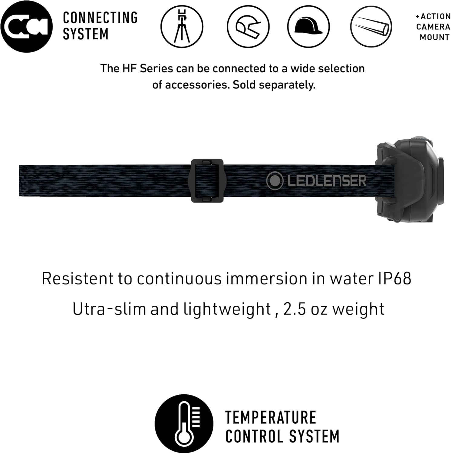 Ledlenser HF4R Core Slim Headlamp Rechargeable Water Resistant