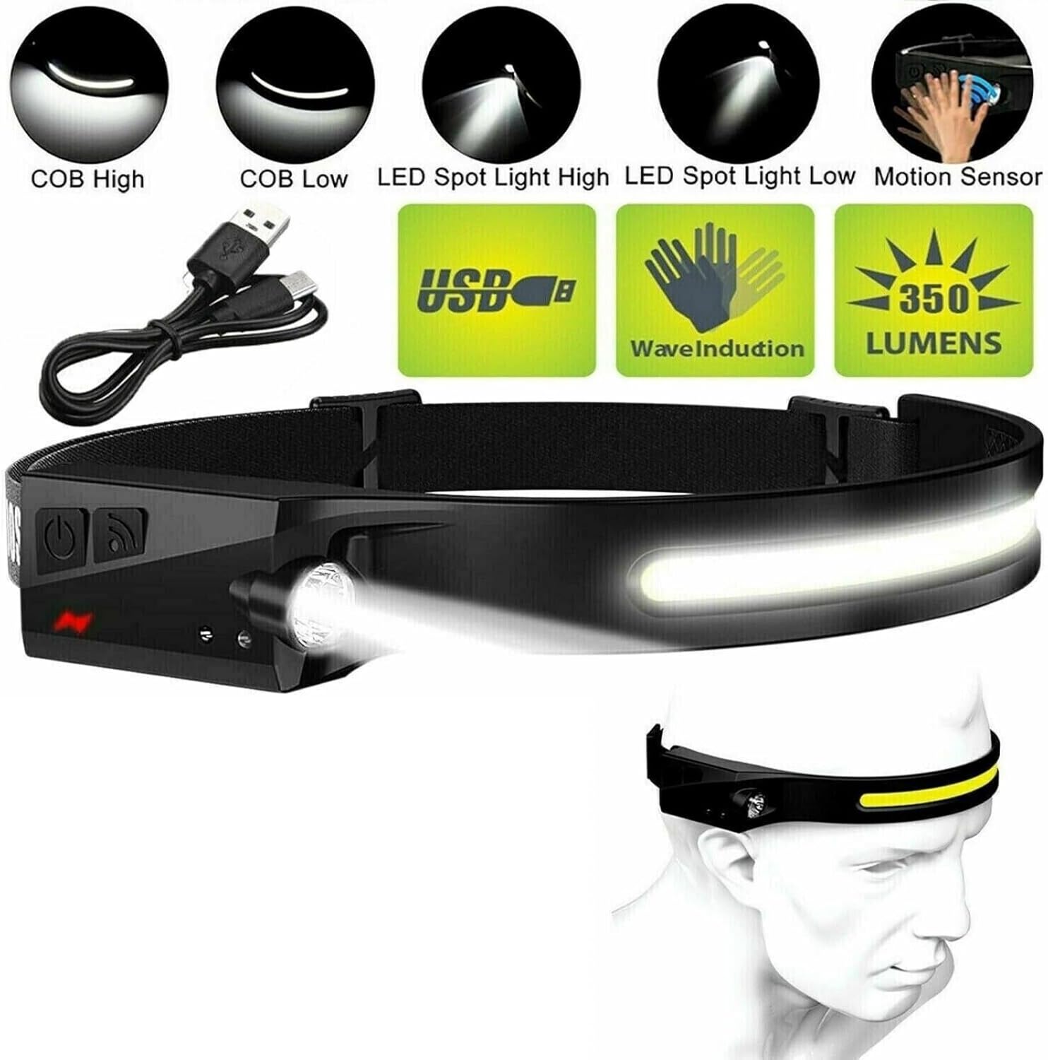 230-Degree LED Headlamp
