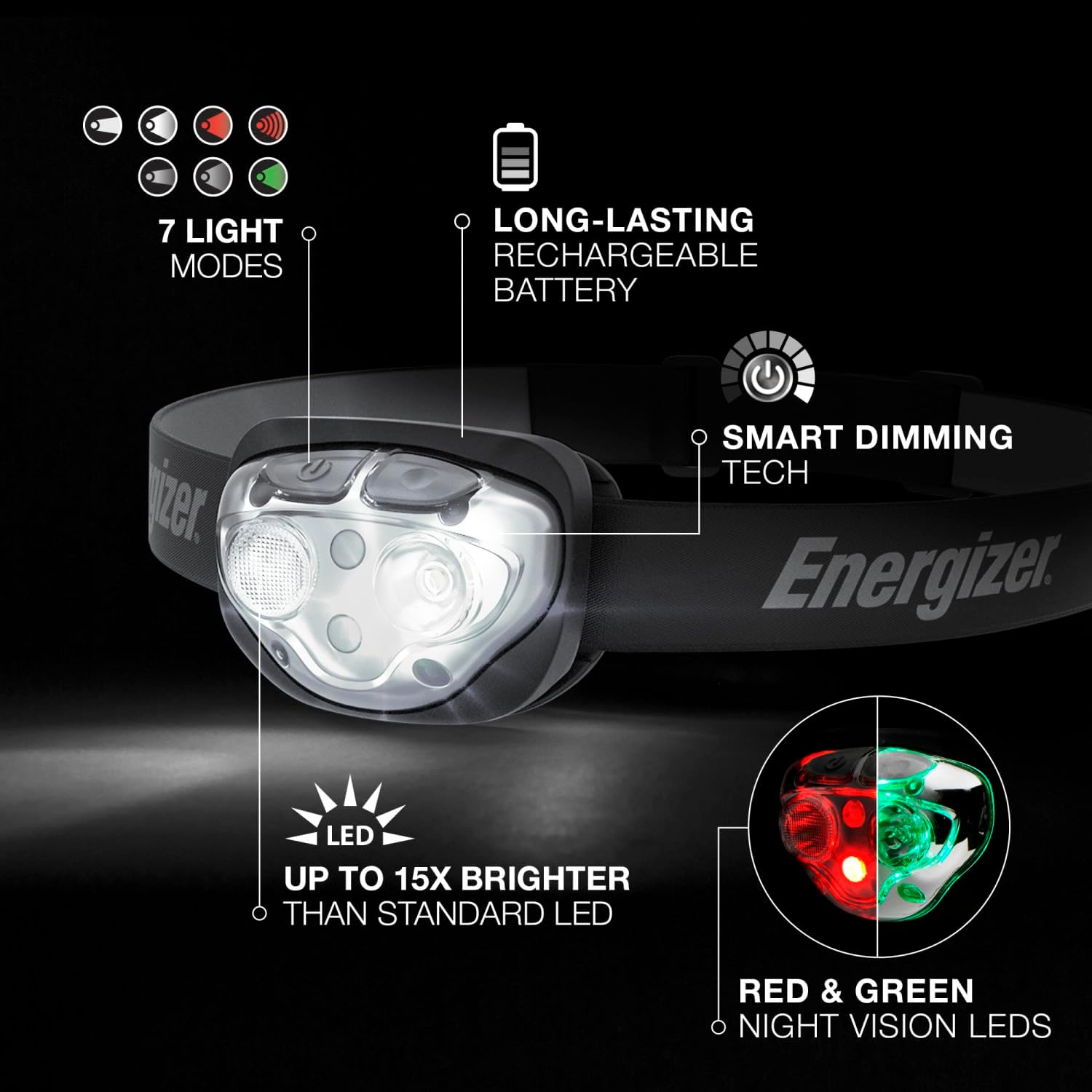 Energizer Rechargeable LED Headlamp Pro400 IPX4 Waterproof camping light