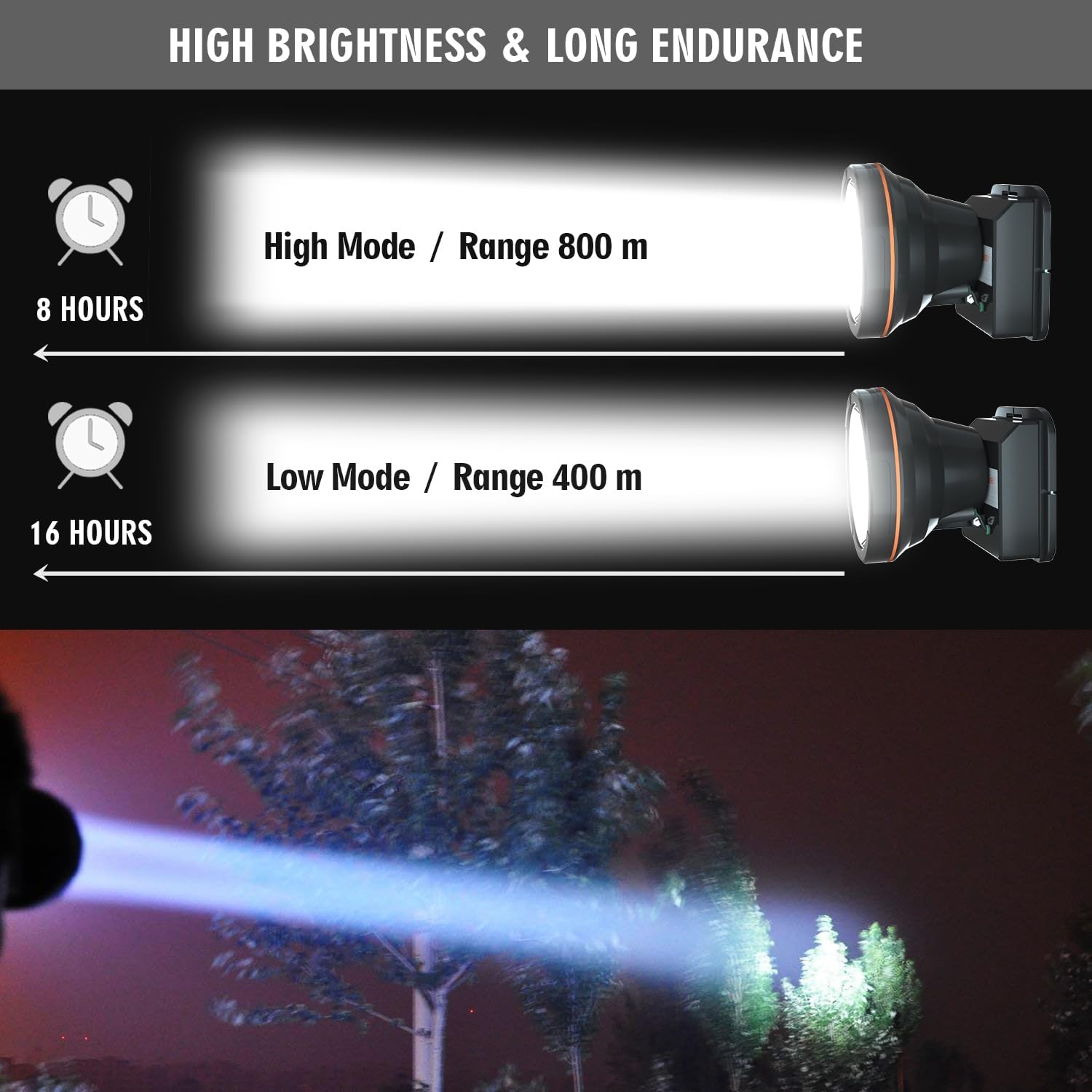 Portable LED Spotlight