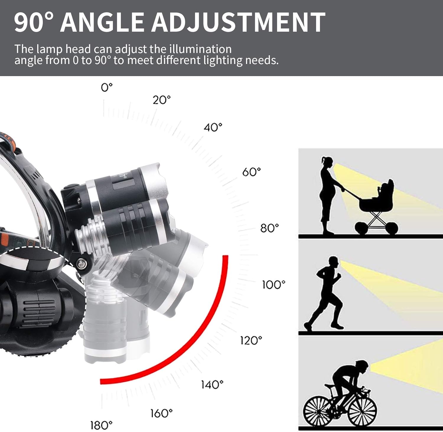BORUIT RJ-3000 Ultra Bright LED Headlamp 5000 Lumens