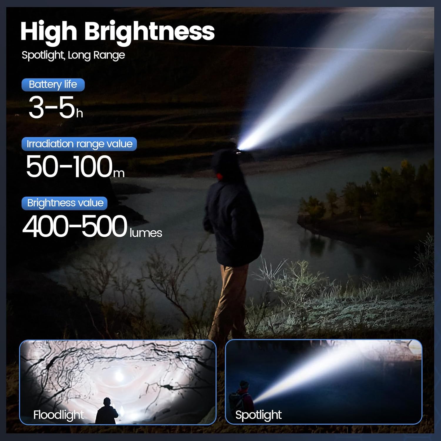 Daisiki Headlamp Rechargeable