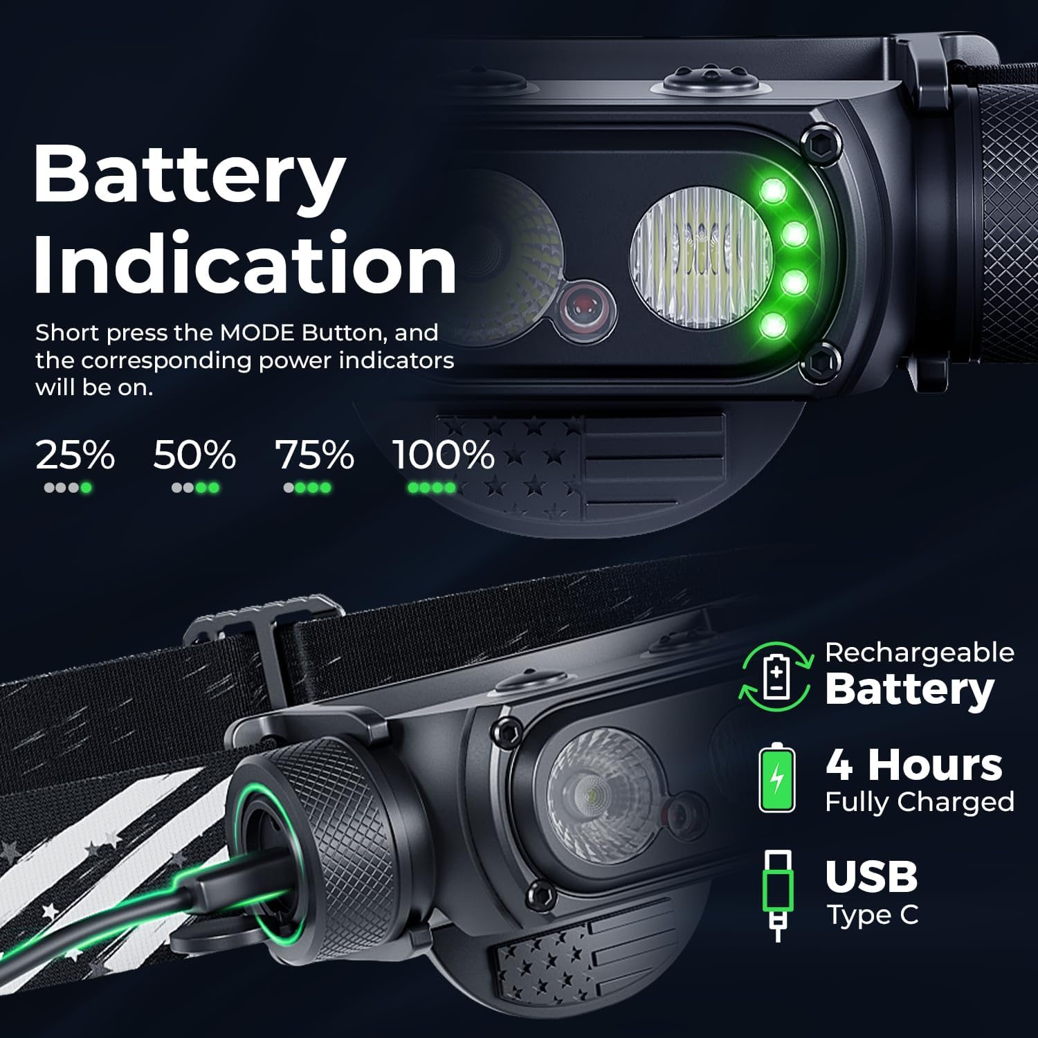 DanForce Rechargeable Headlamp American LED 1300 Lumens