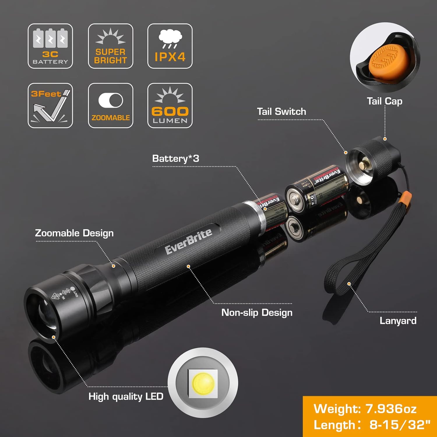EverBrite Headlamp Flashlight