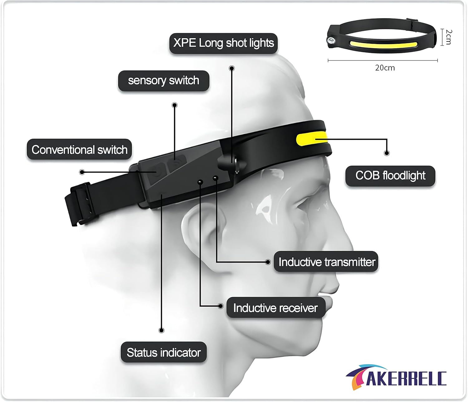 Versatile Rechargeable Headlamp with Motion Sensor