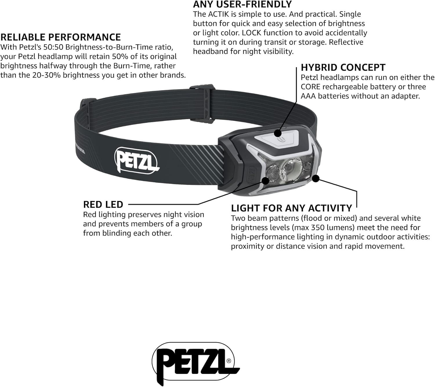 PETZL Actik Core Rechargeable Headlamp 1