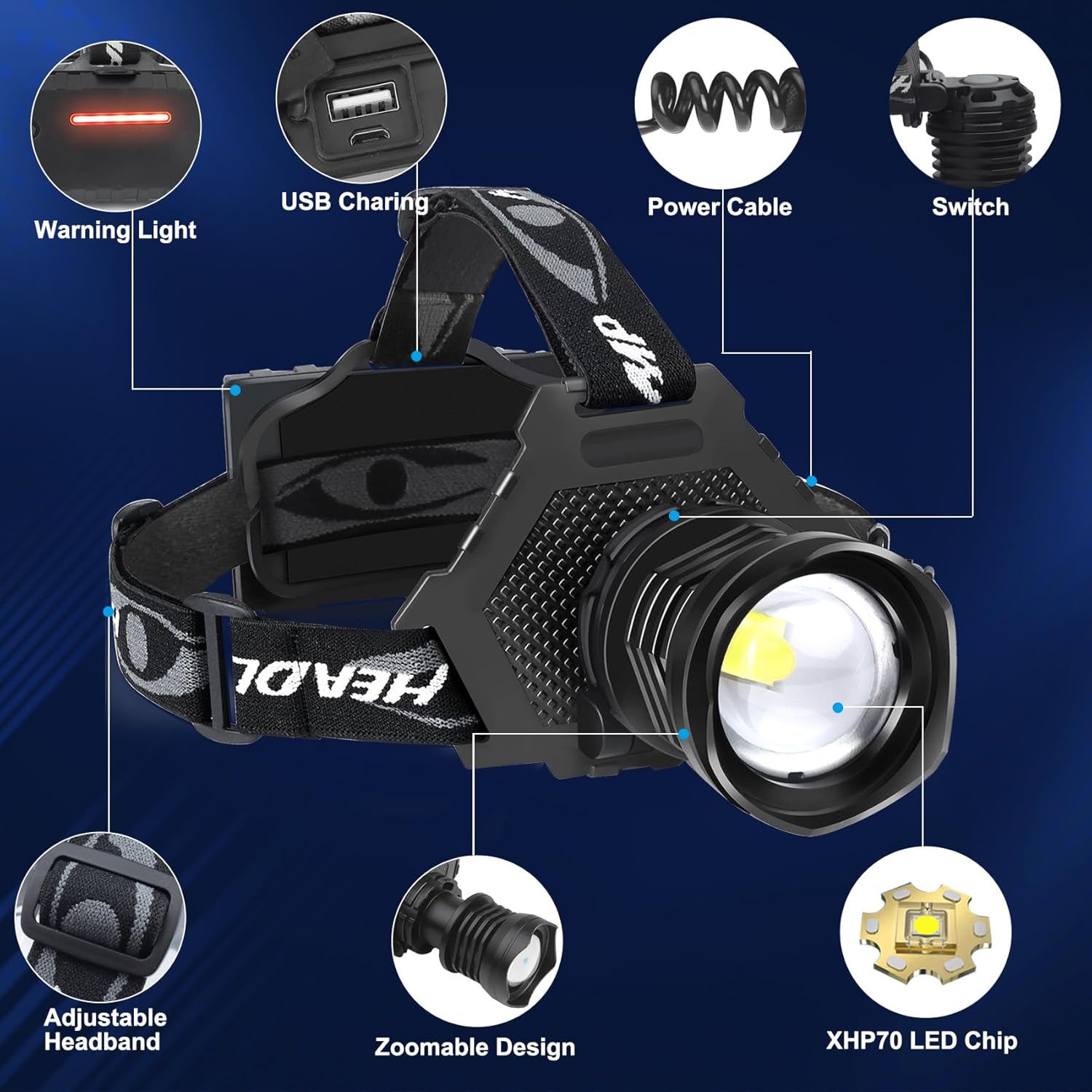 Durable Rechargeable Headlamp for Hiking Camping
