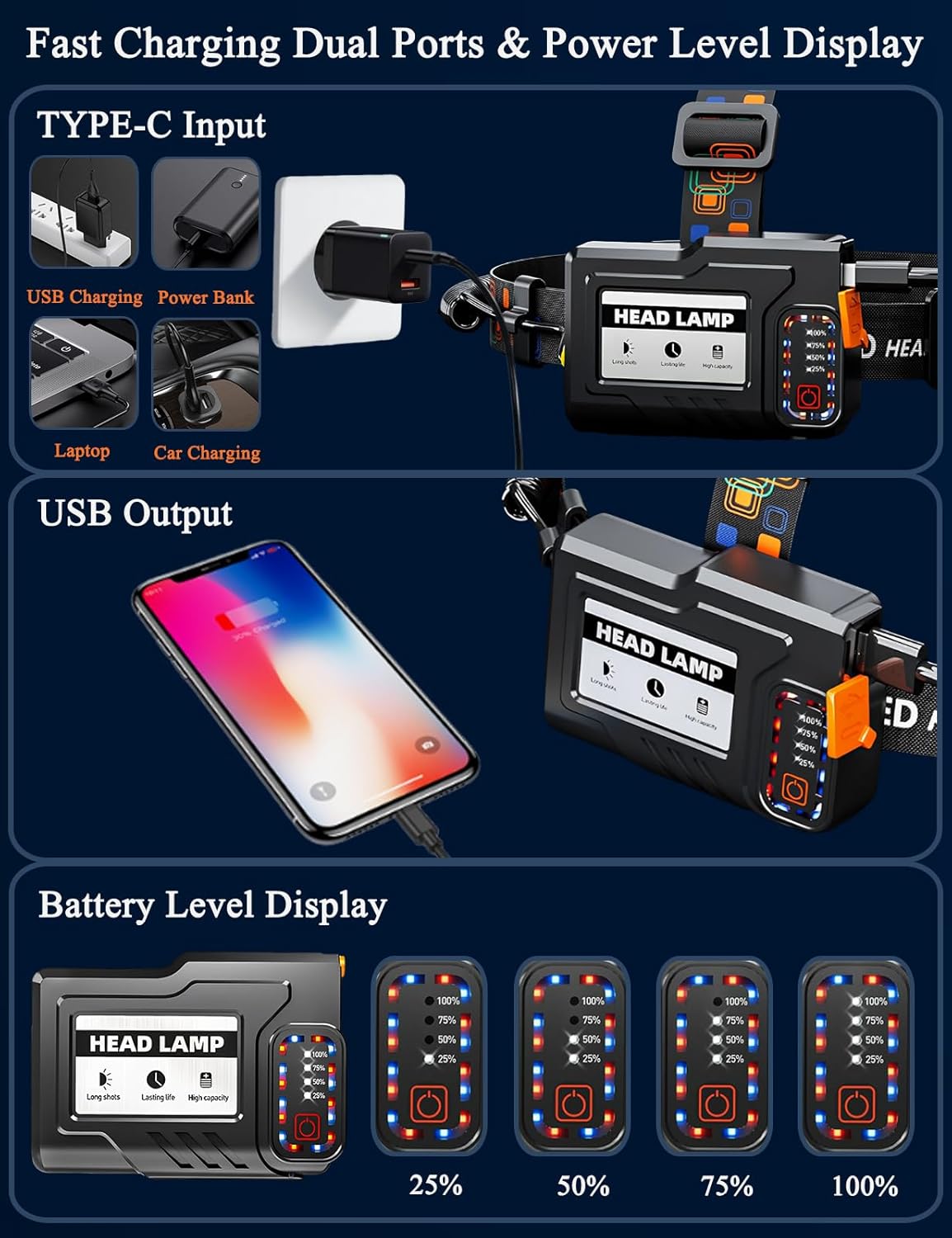Rechargeable 900000 Lumen 6 Modes Headlamp for Foreheads
